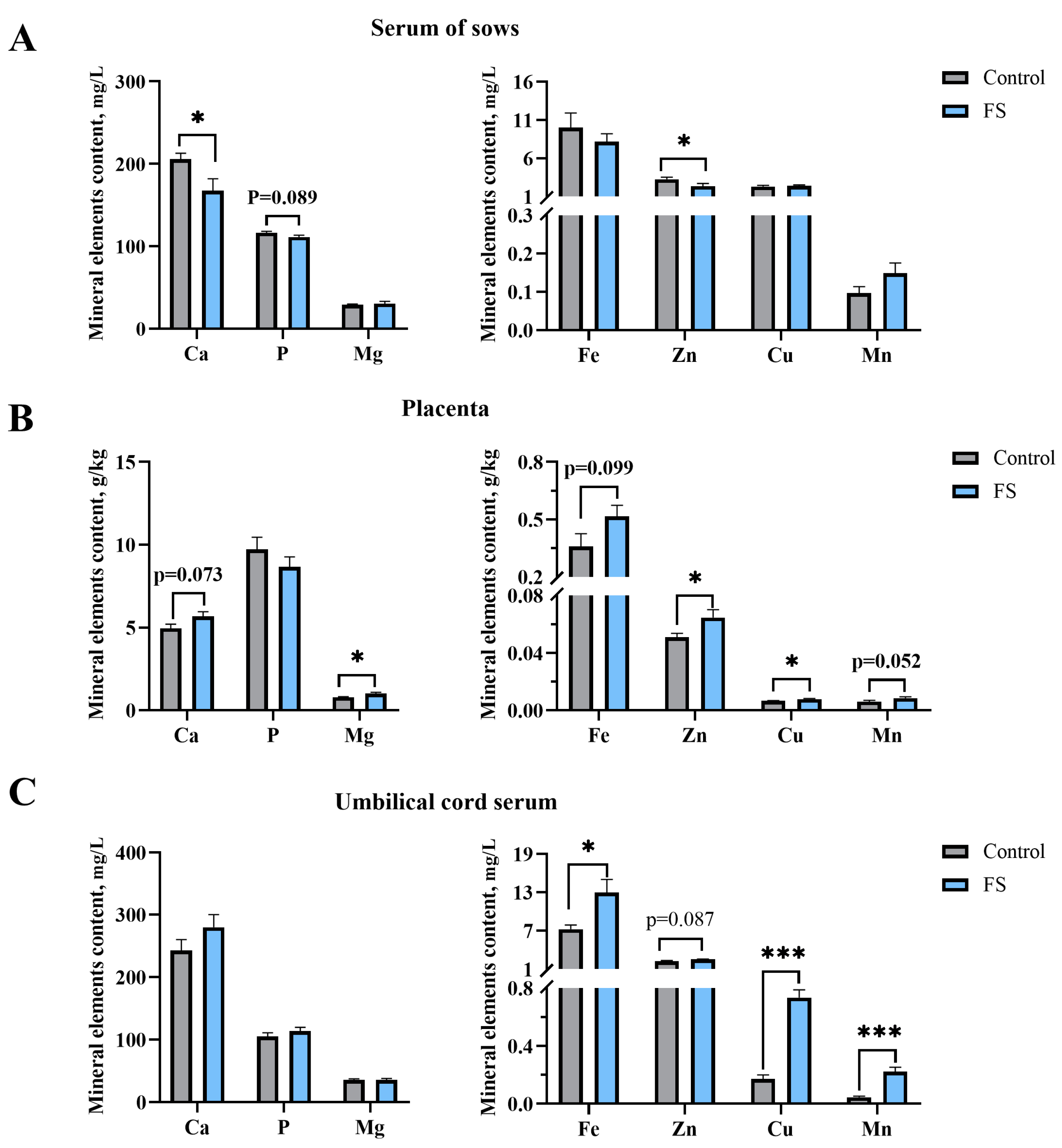 Animals 15 00343 g003