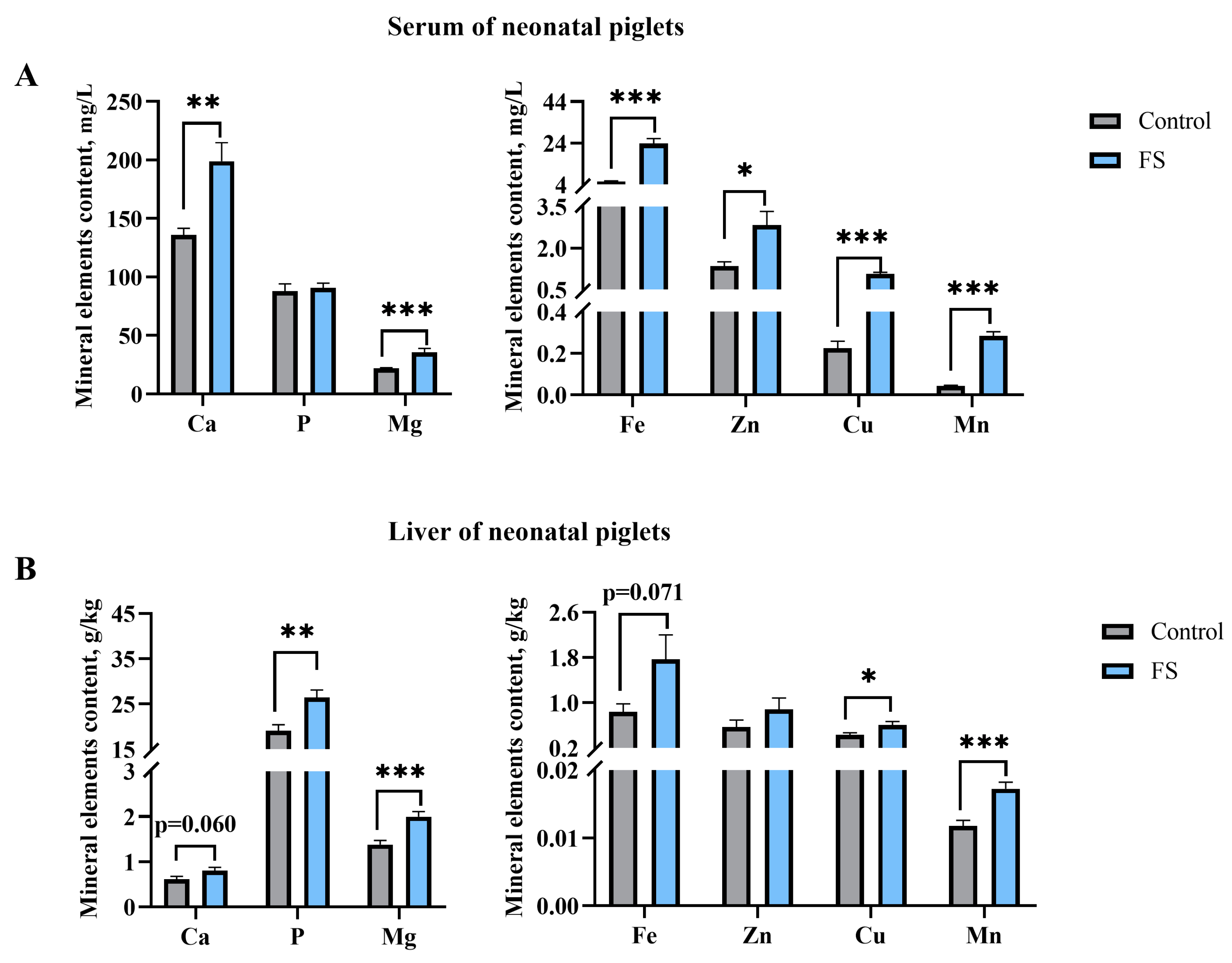 Animals 15 00343 g004