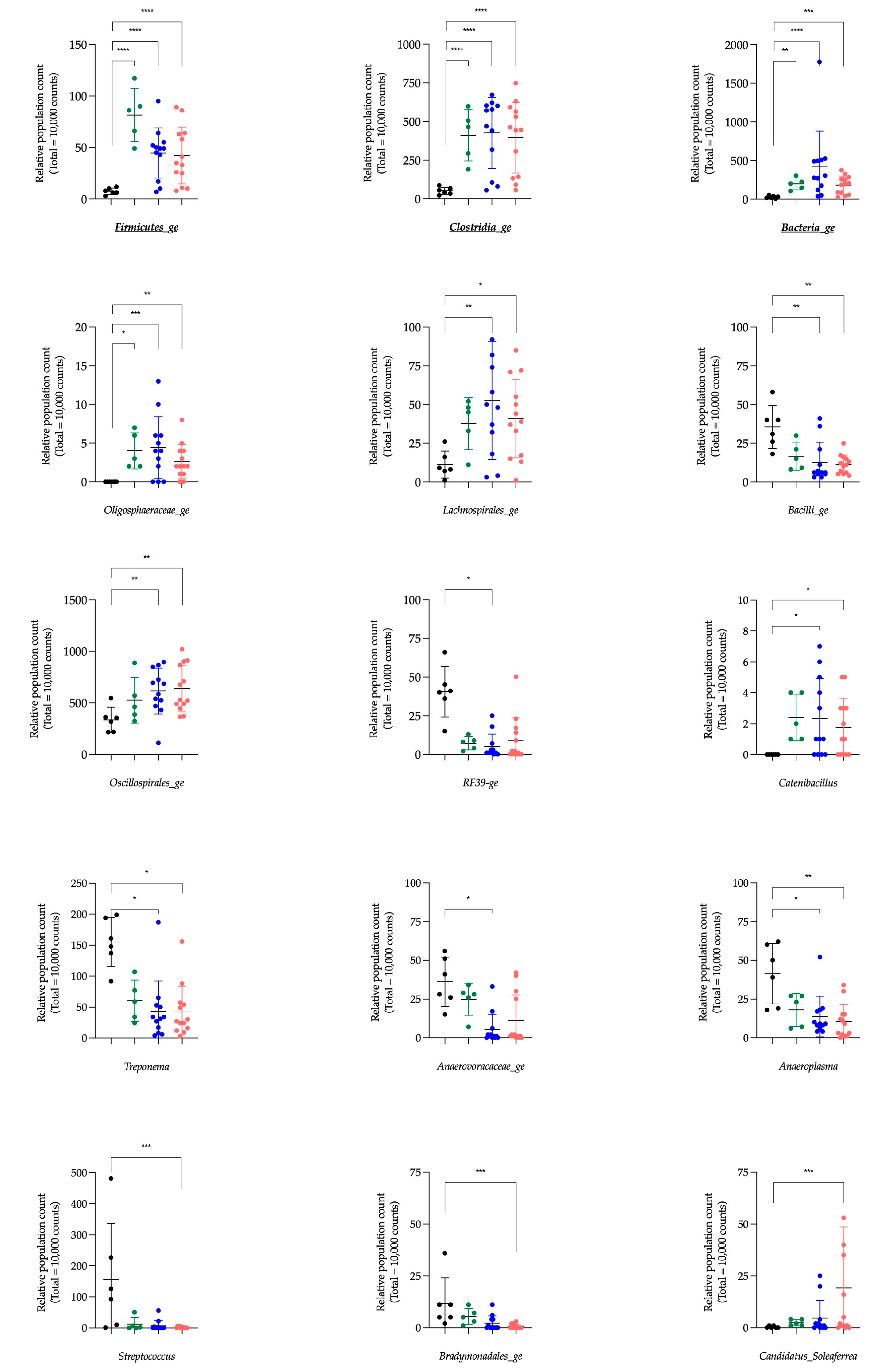 Animals 15 00354 g003a