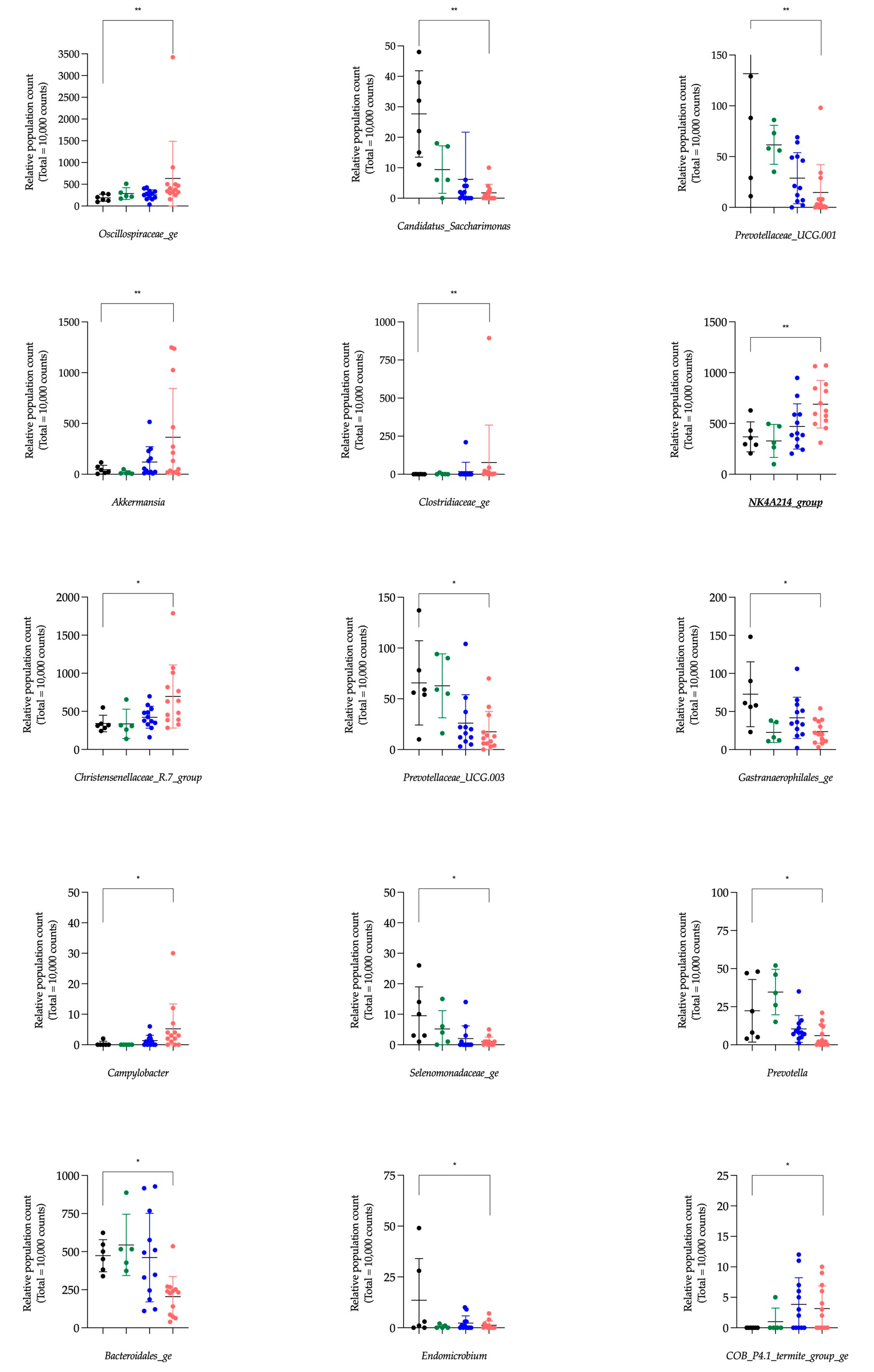 Animals 15 00354 g003b