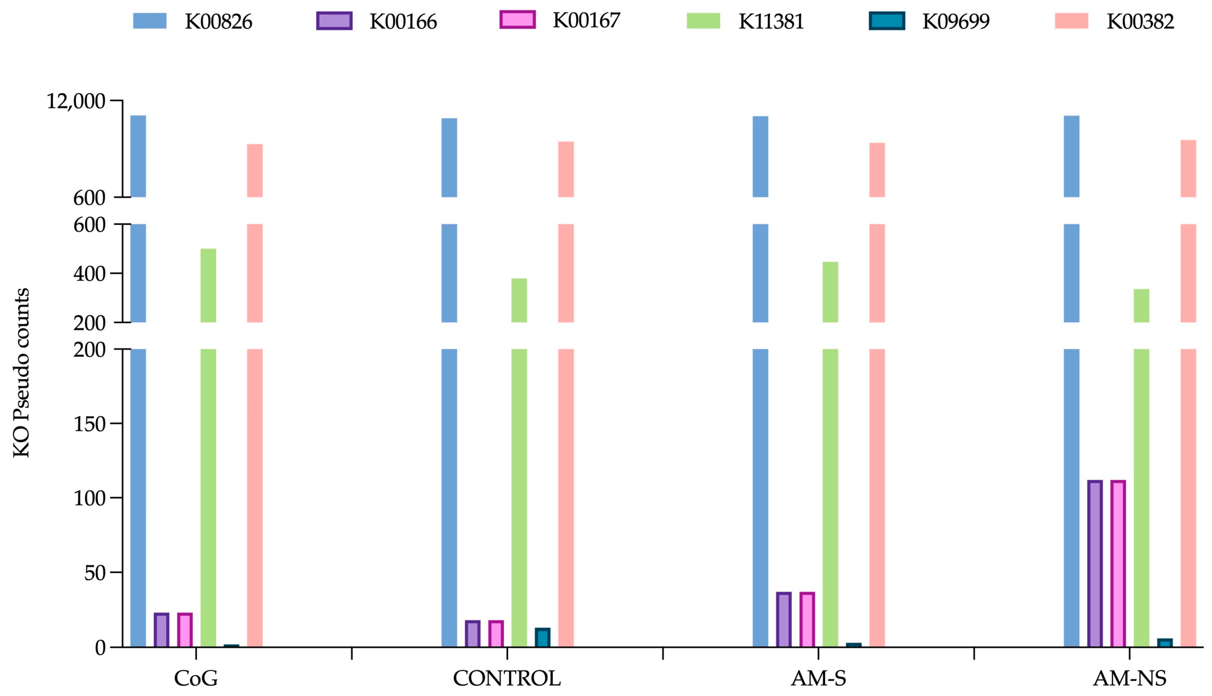 Animals 15 00354 g004