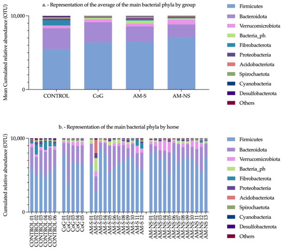 Animals 15 00354 g0a1