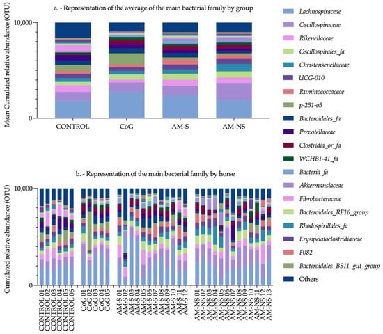 Animals 15 00354 g0a2
