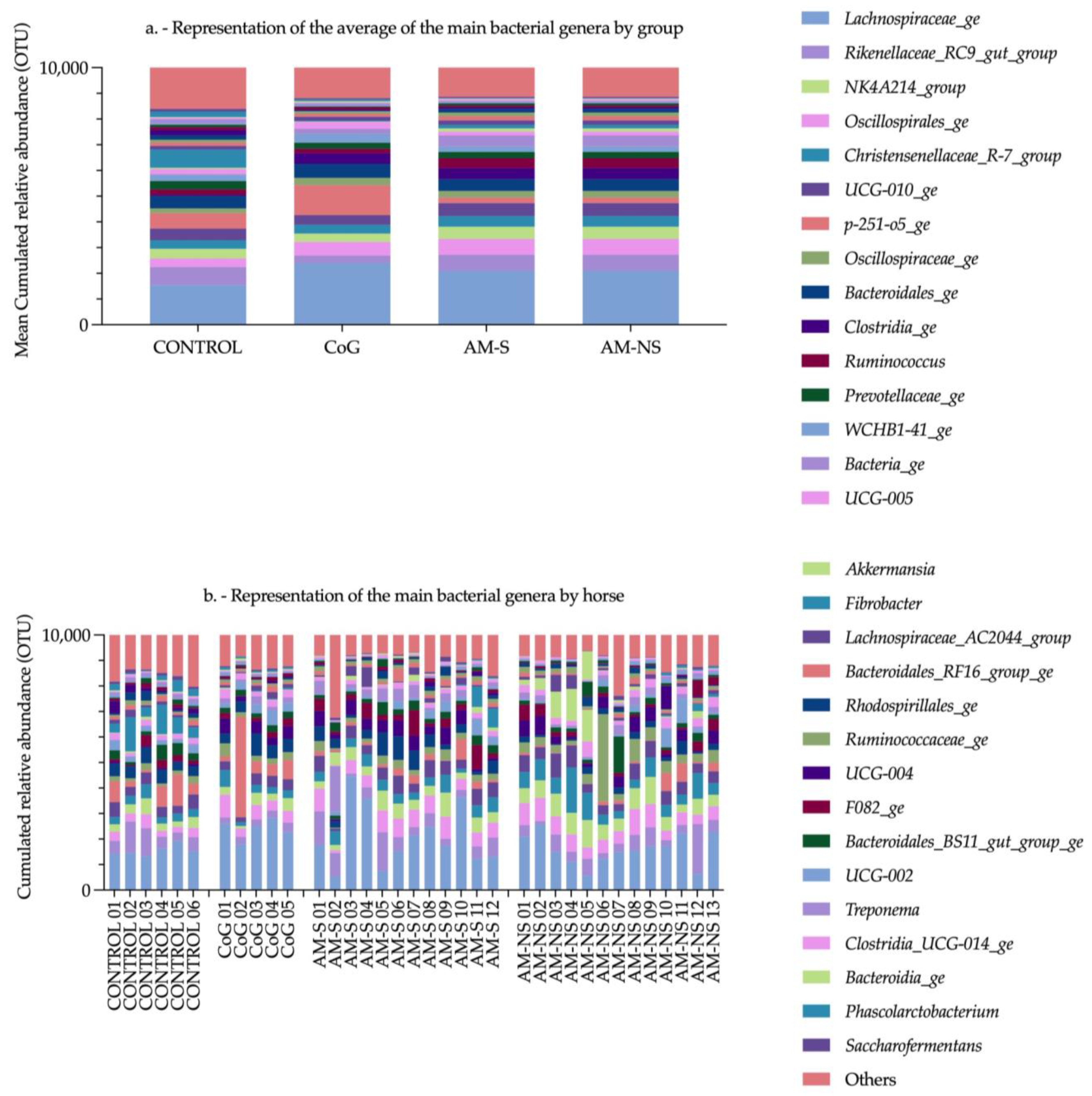 Animals 15 00354 g0a3