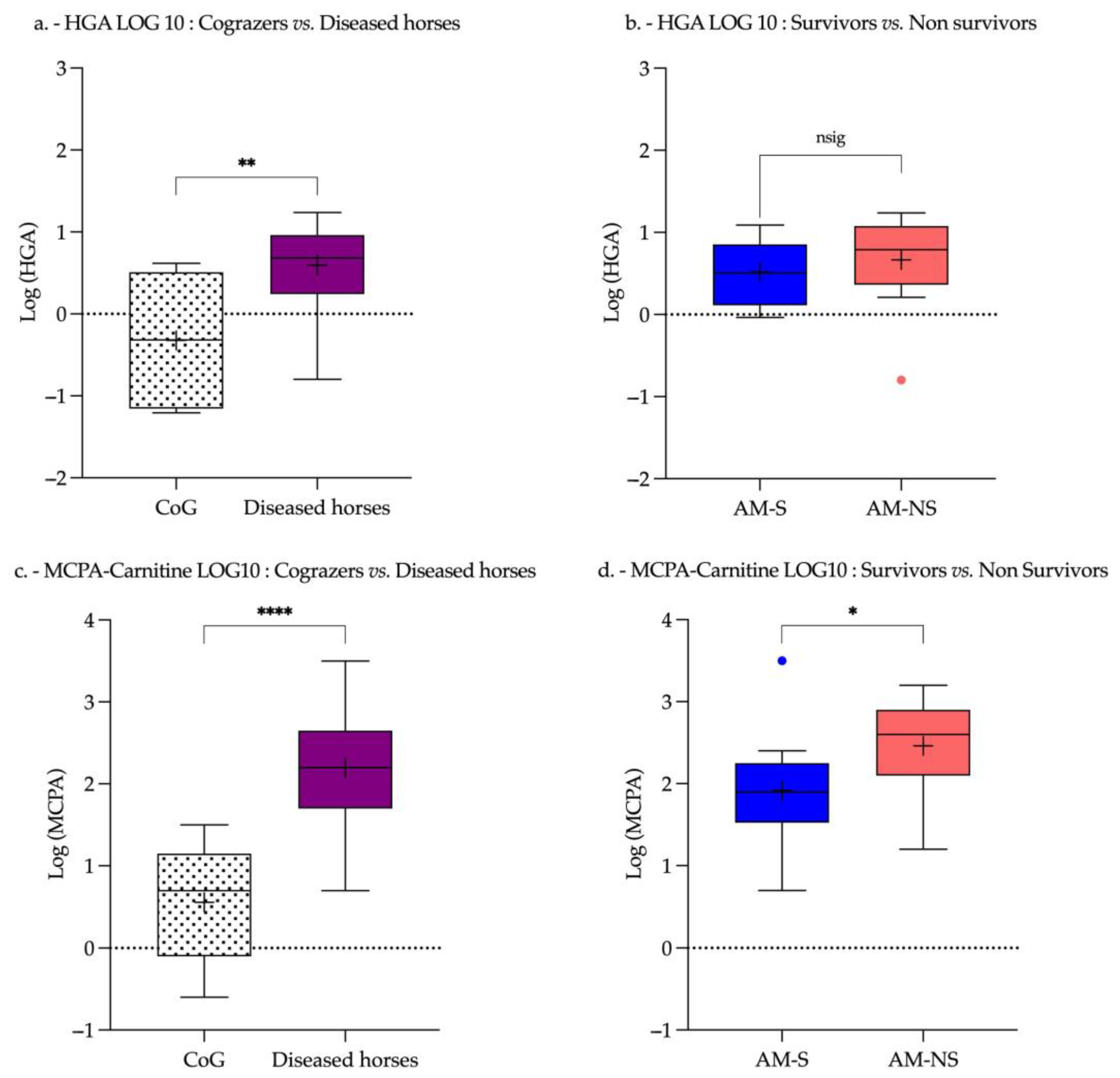 Animals 15 00354 g0a4