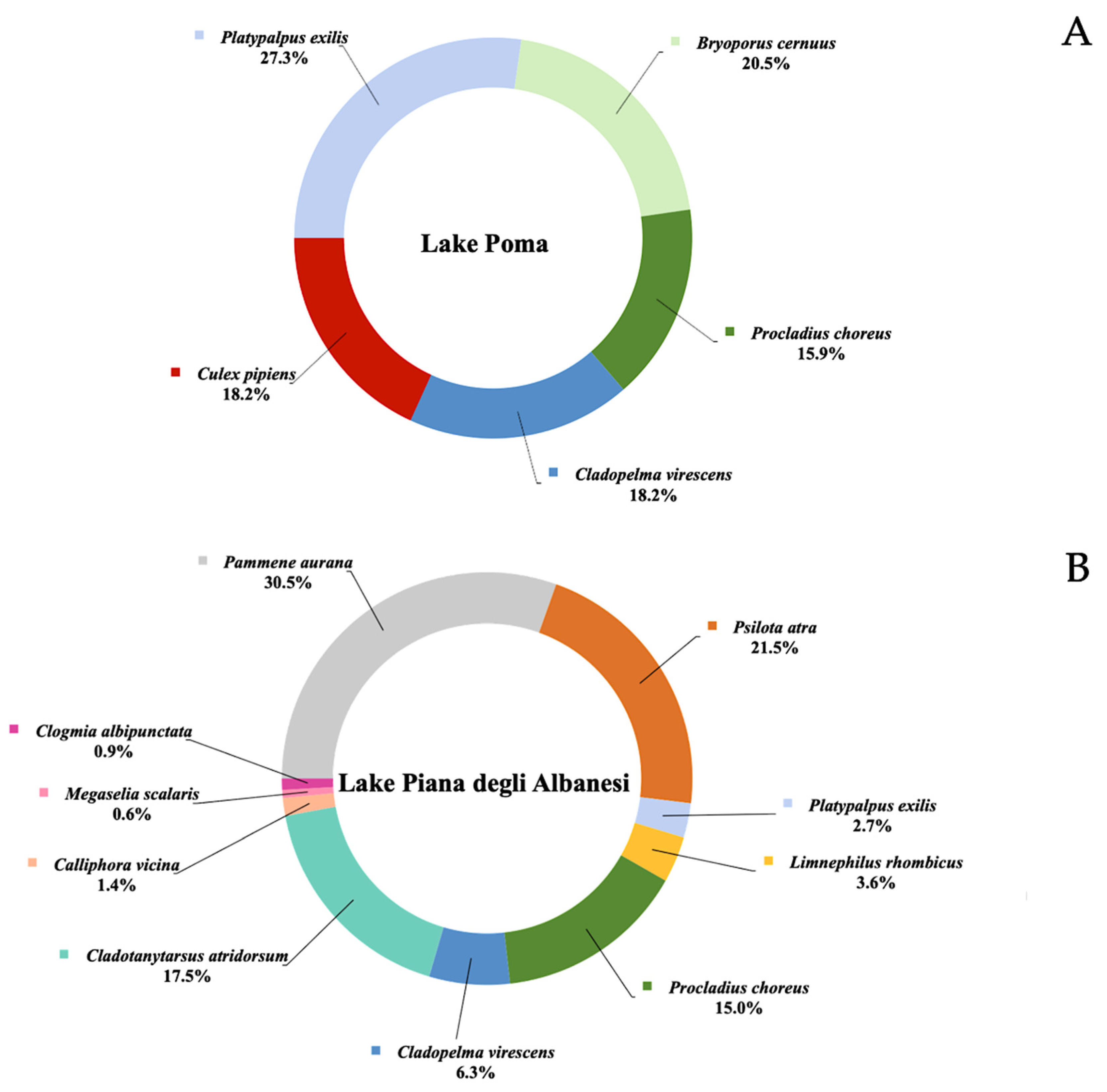 Animals 15 00355 g003a