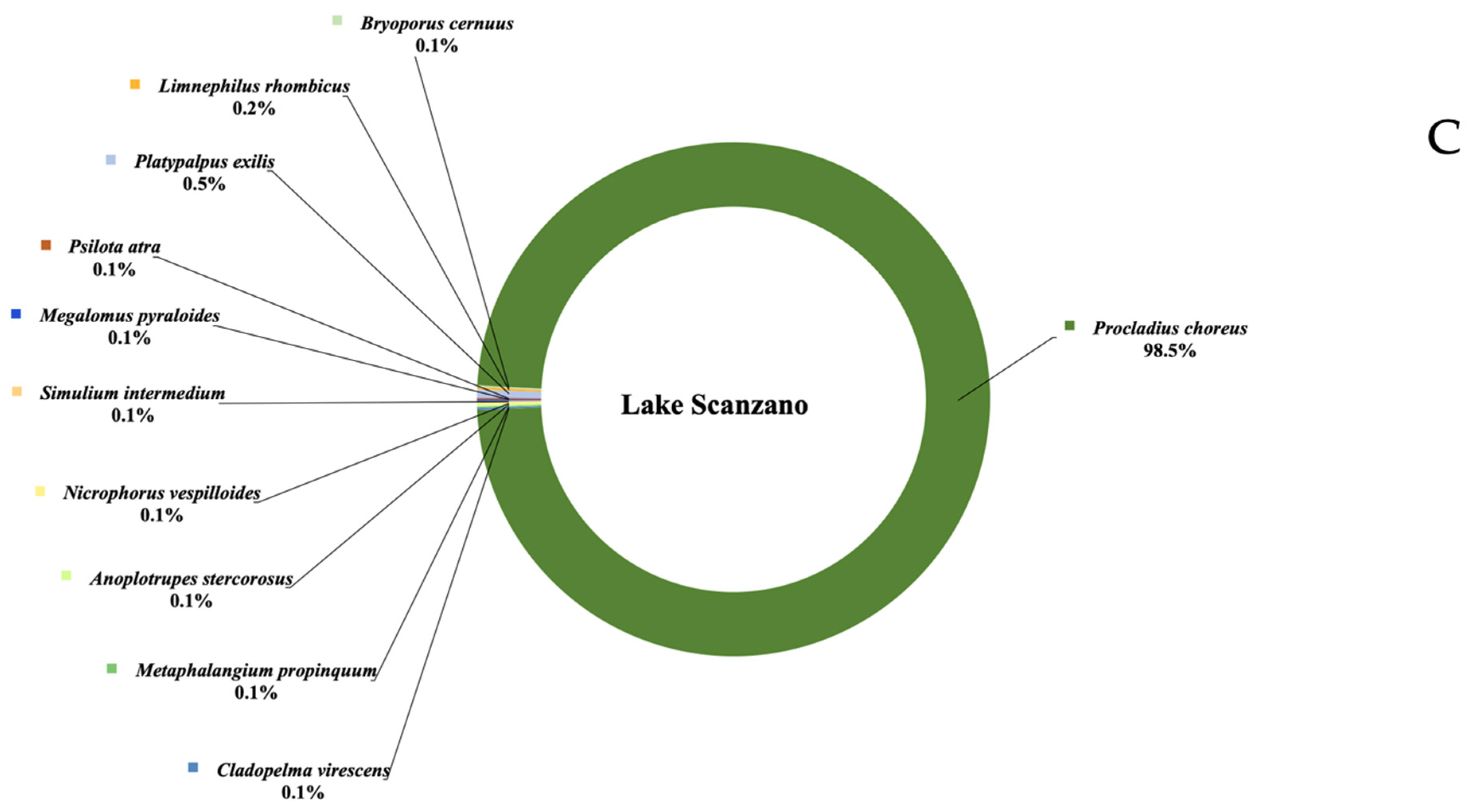 Animals 15 00355 g003b