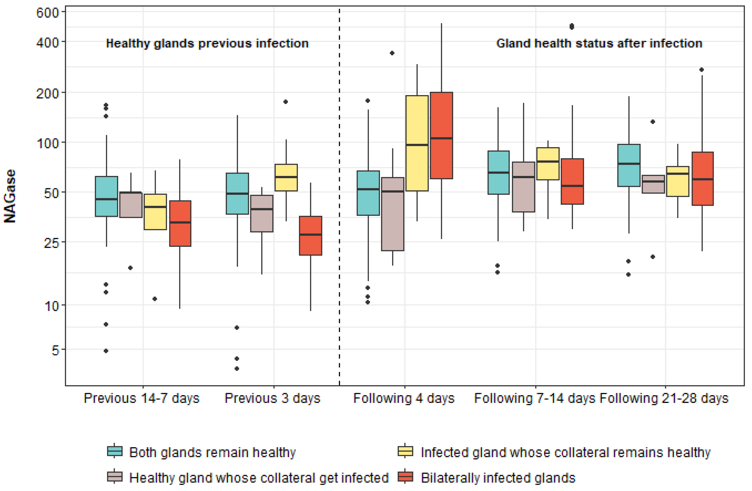 Animals 15 00371 g003 Animals 15 00371 g003