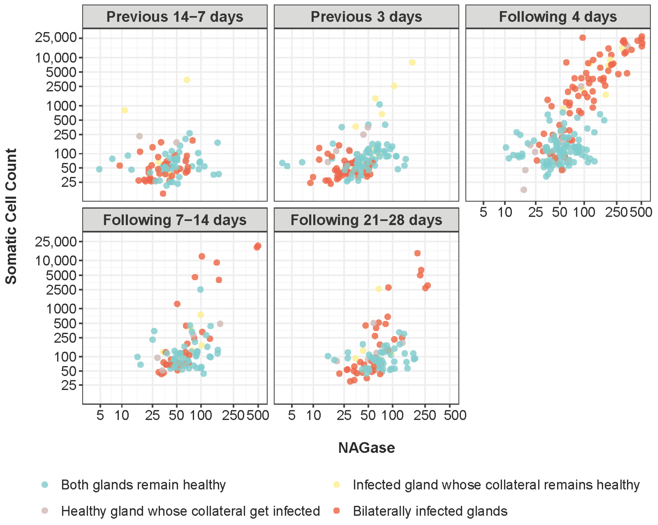 Animals 15 00371 g004 Animals 15 00371 g004