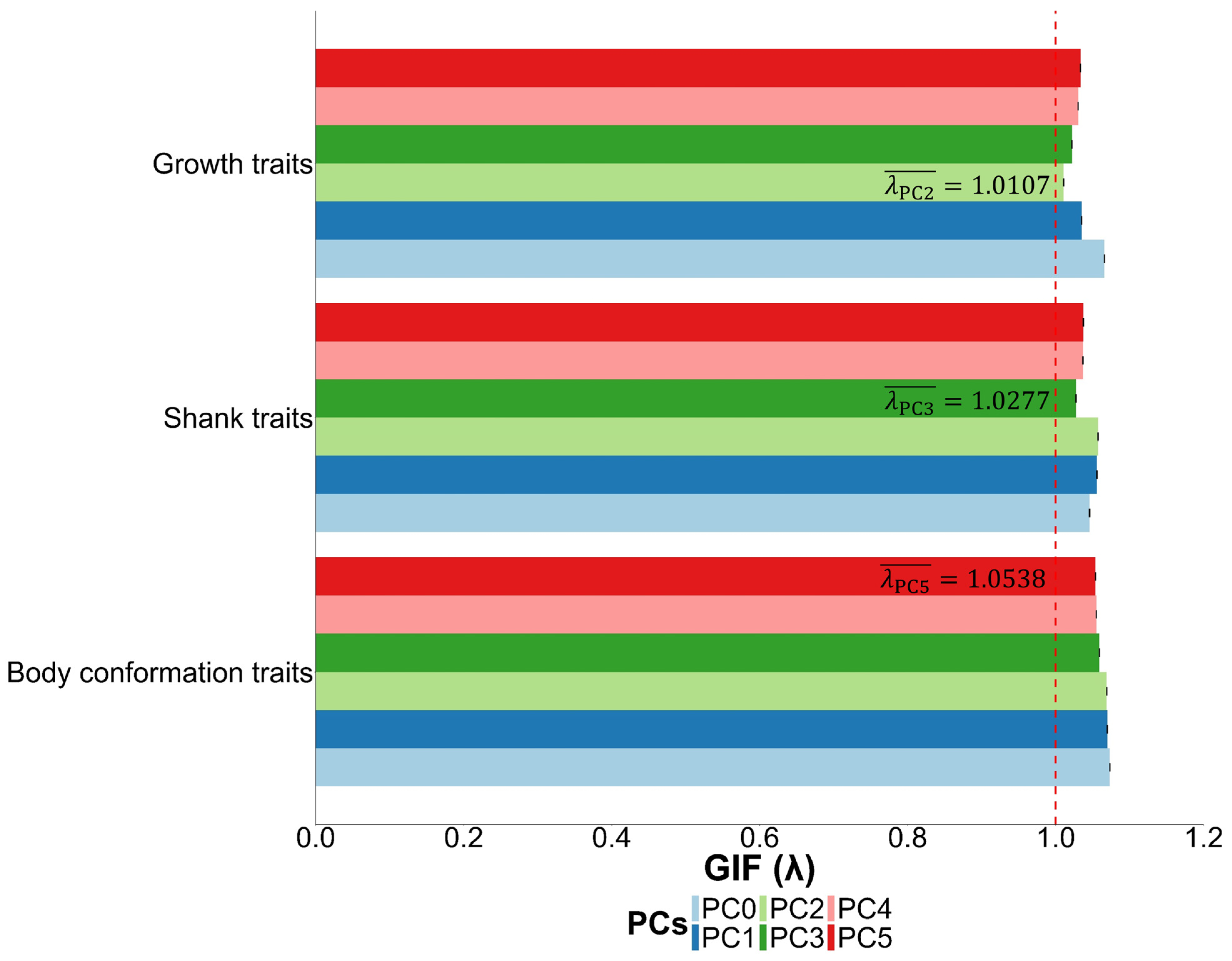 Animals 15 00376 g001