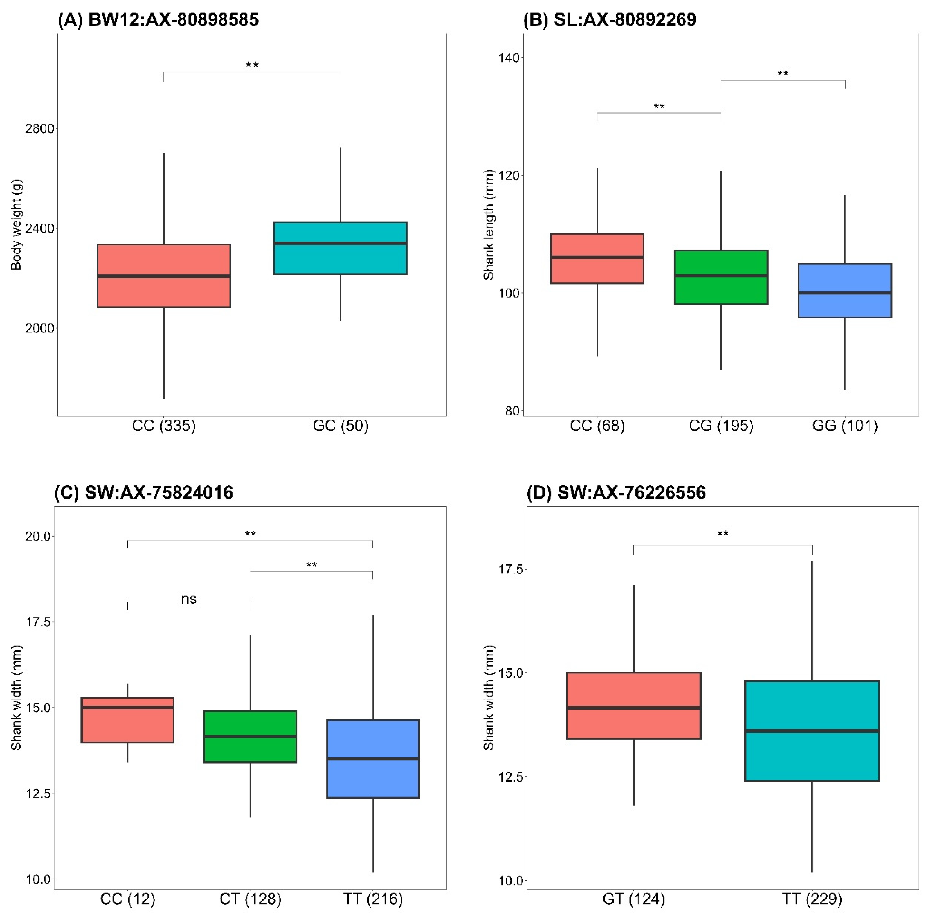 Animals 15 00376 g003