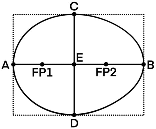 Animals 15 00384 g0a1