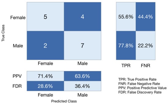 Animals 15 00384 g0a5