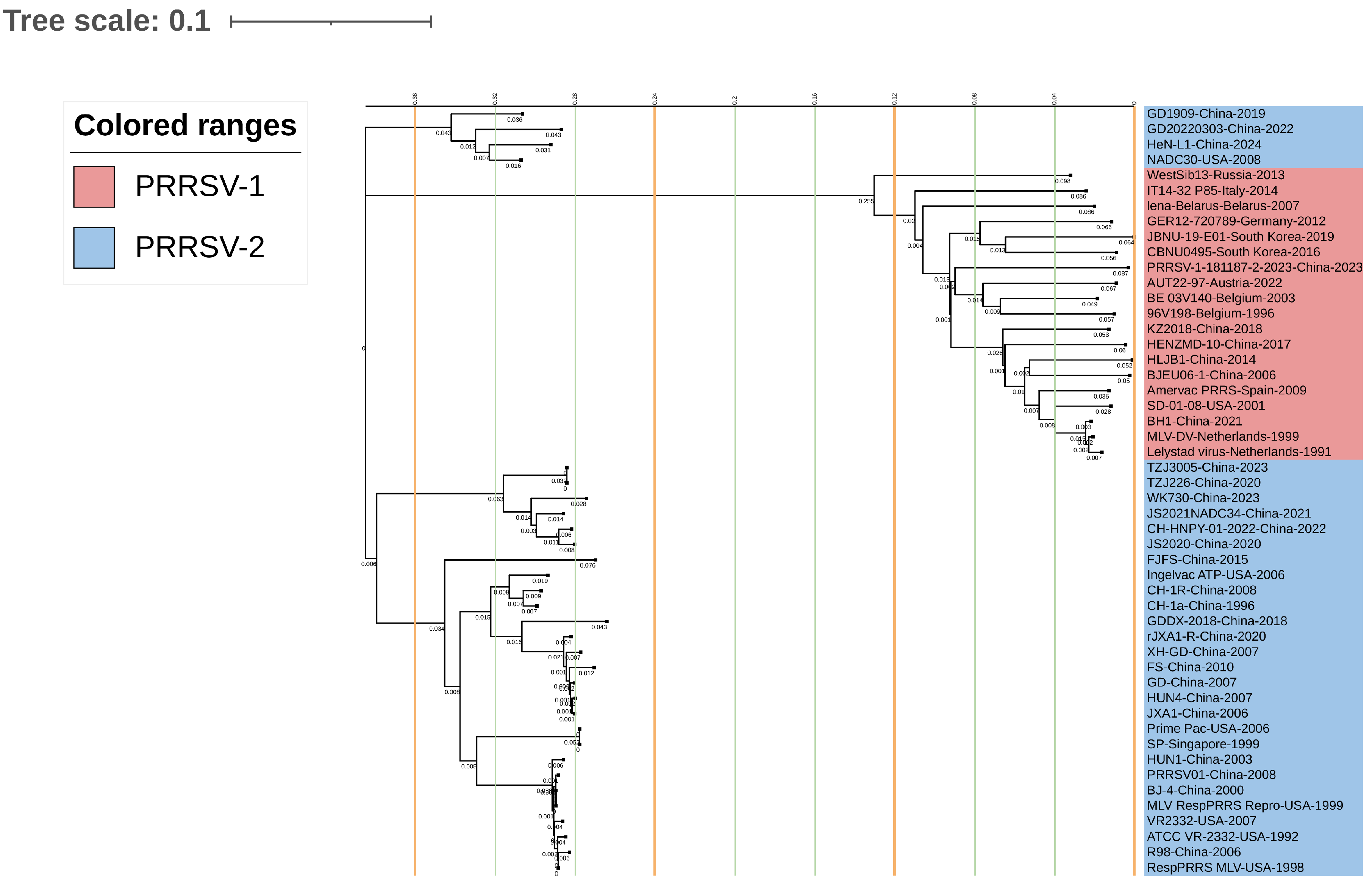 Animals 15 00430 g004