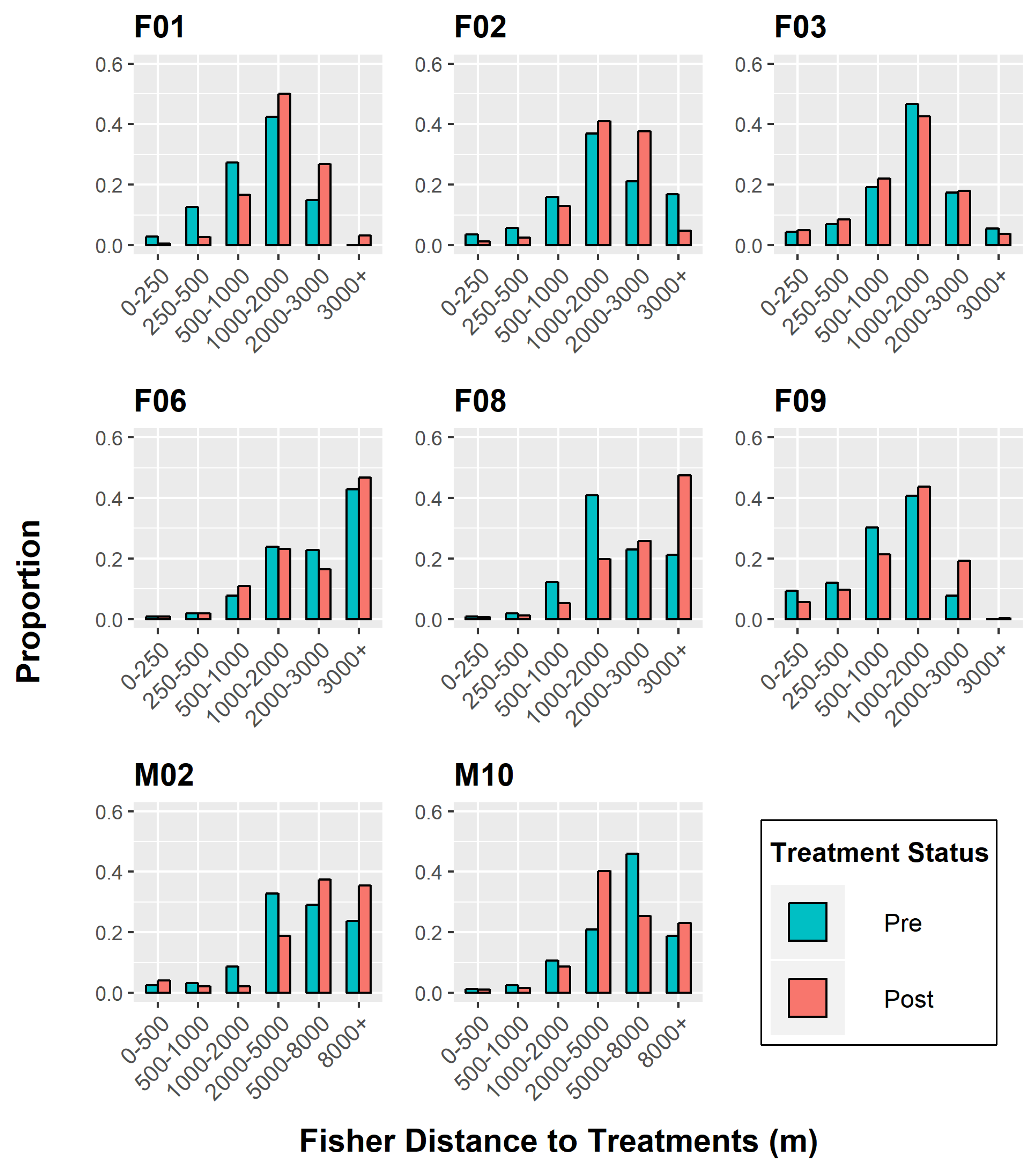 Animals 15 00434 g003