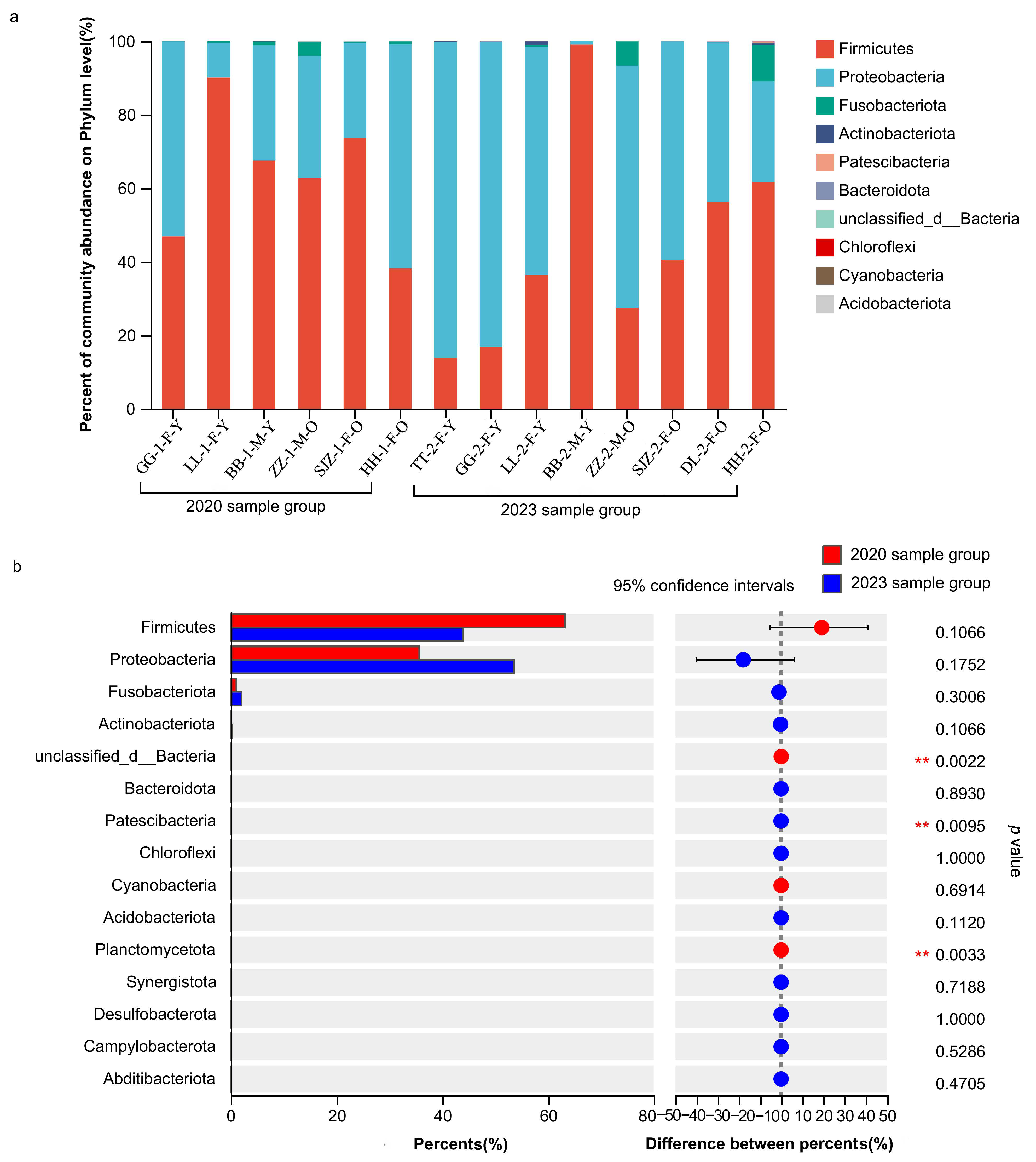Animals 15 00435 g003