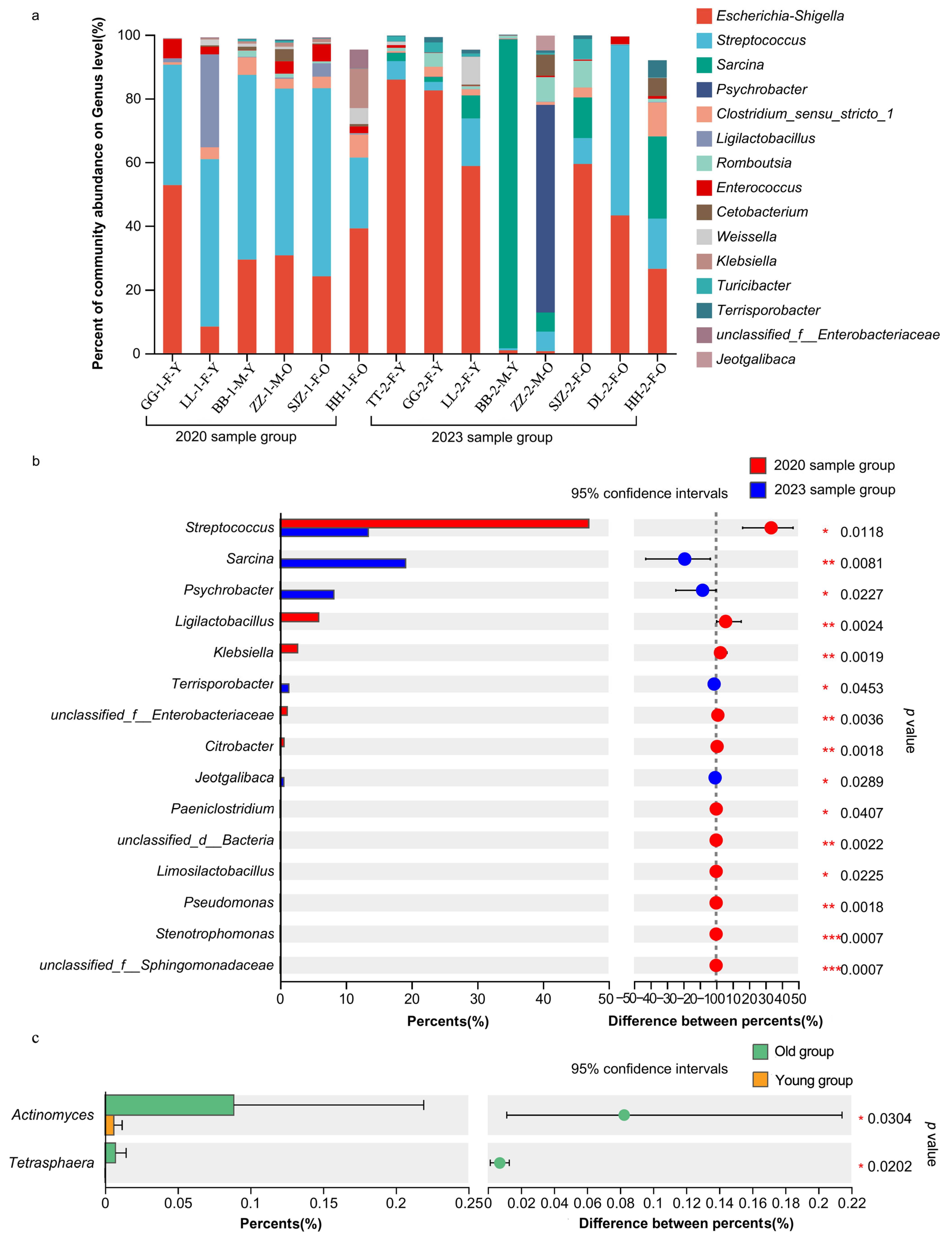 Animals 15 00435 g004