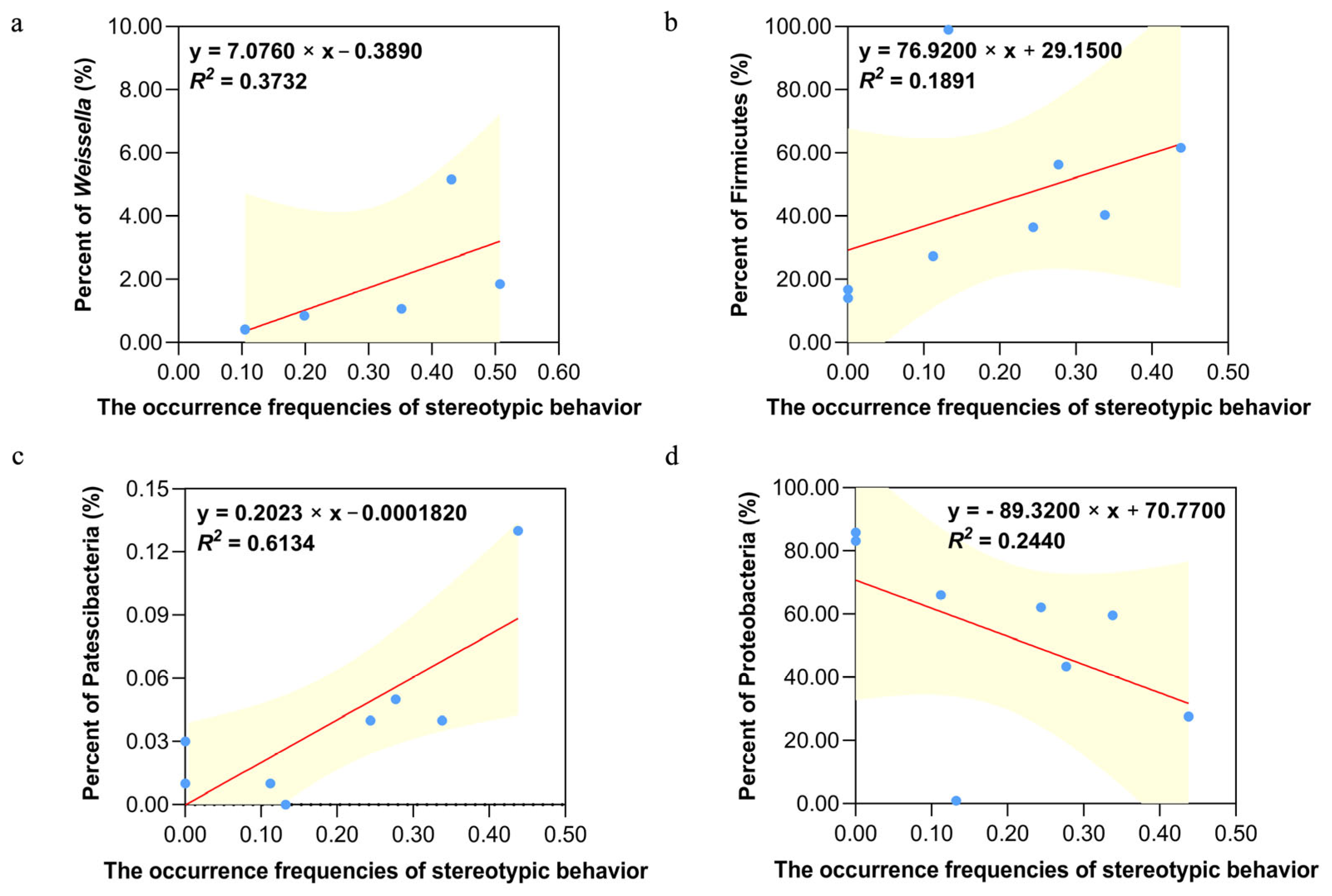 Animals 15 00435 g005