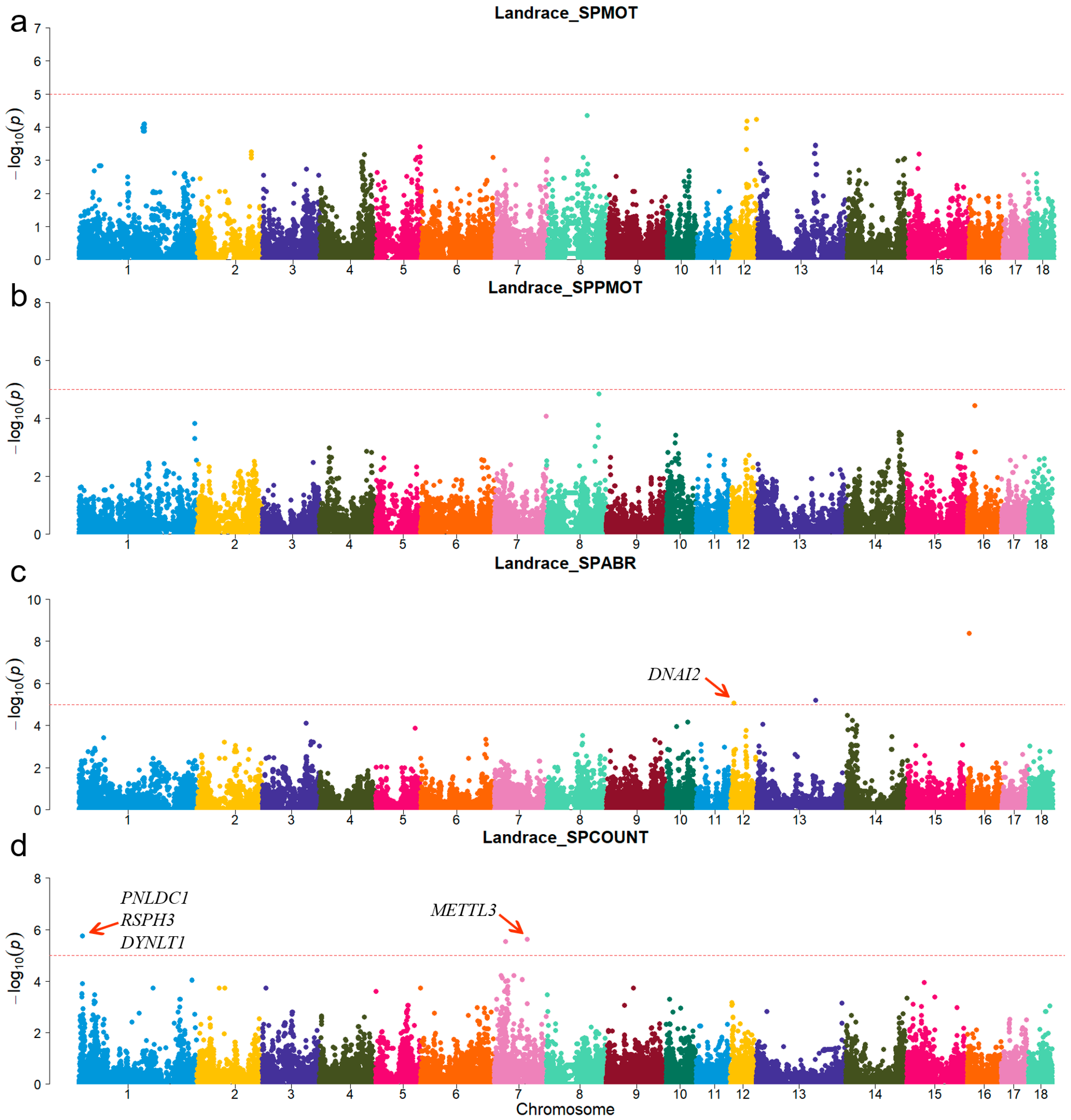 Animals 15 00438 g003