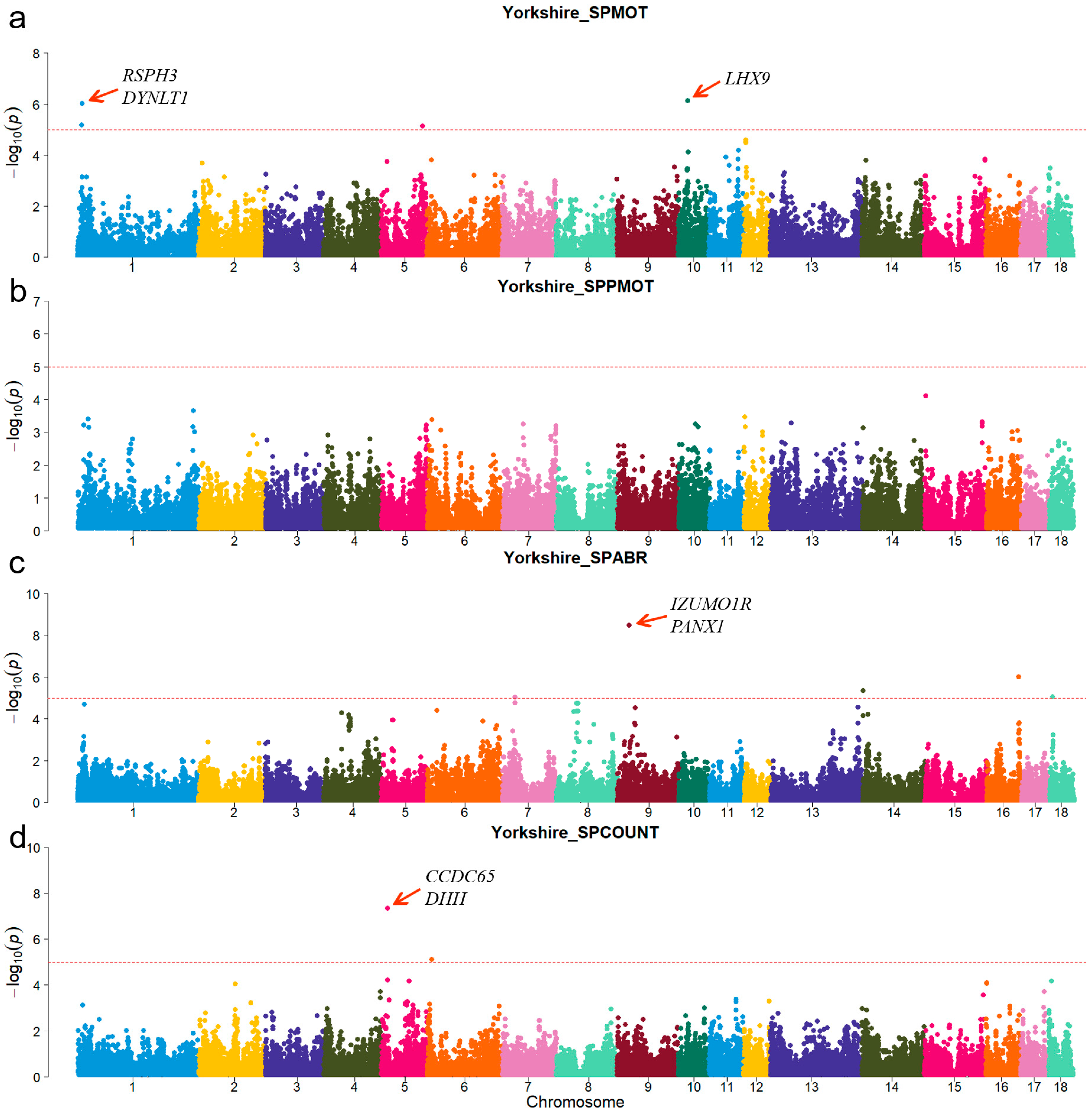 Animals 15 00438 g004