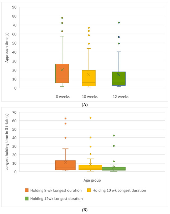 Animals 15 00446 g005