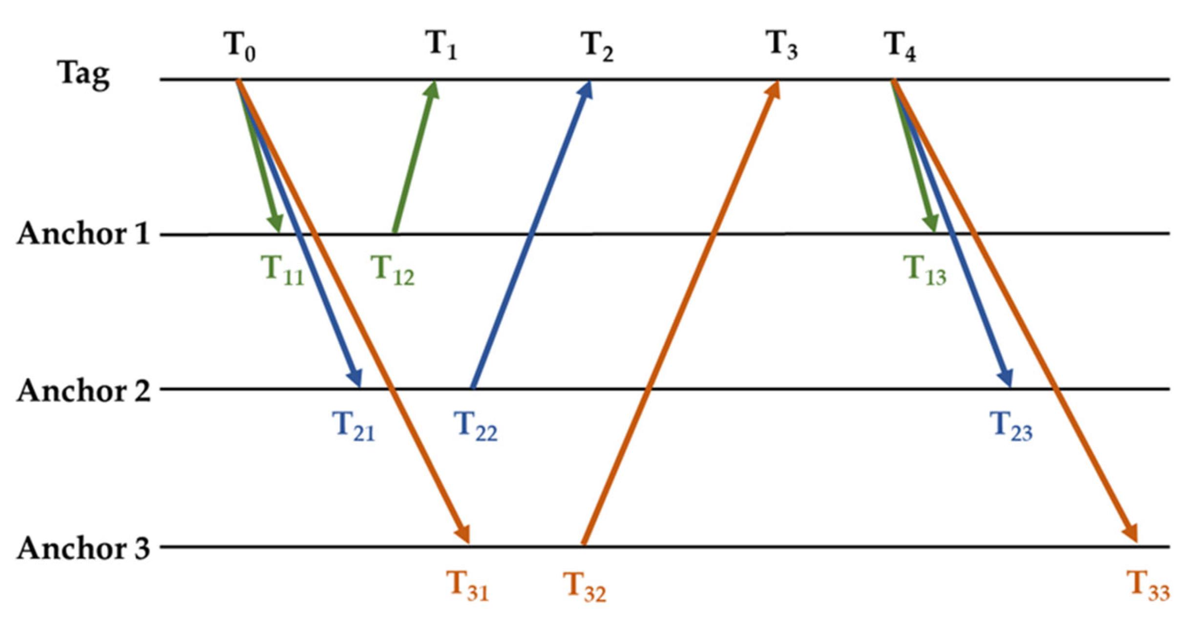 Animals 15 00456 g003