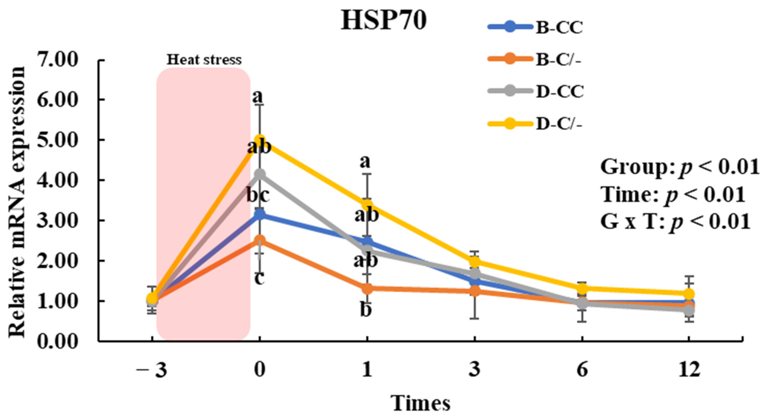 Animals 15 00475 g007
