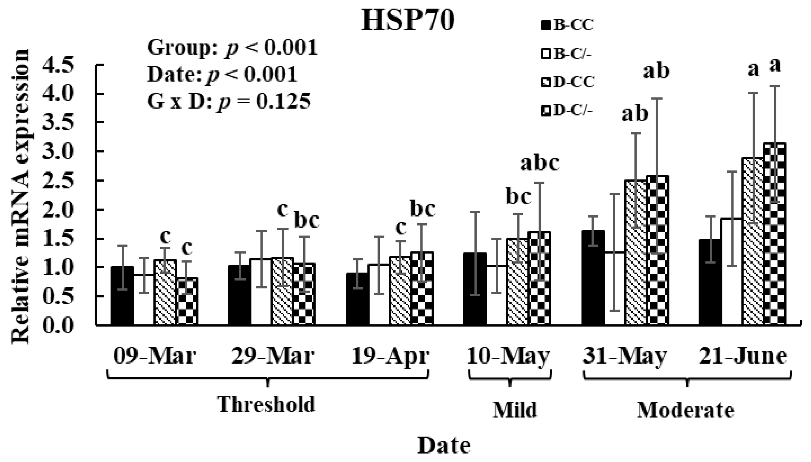 Animals 15 00475 g008