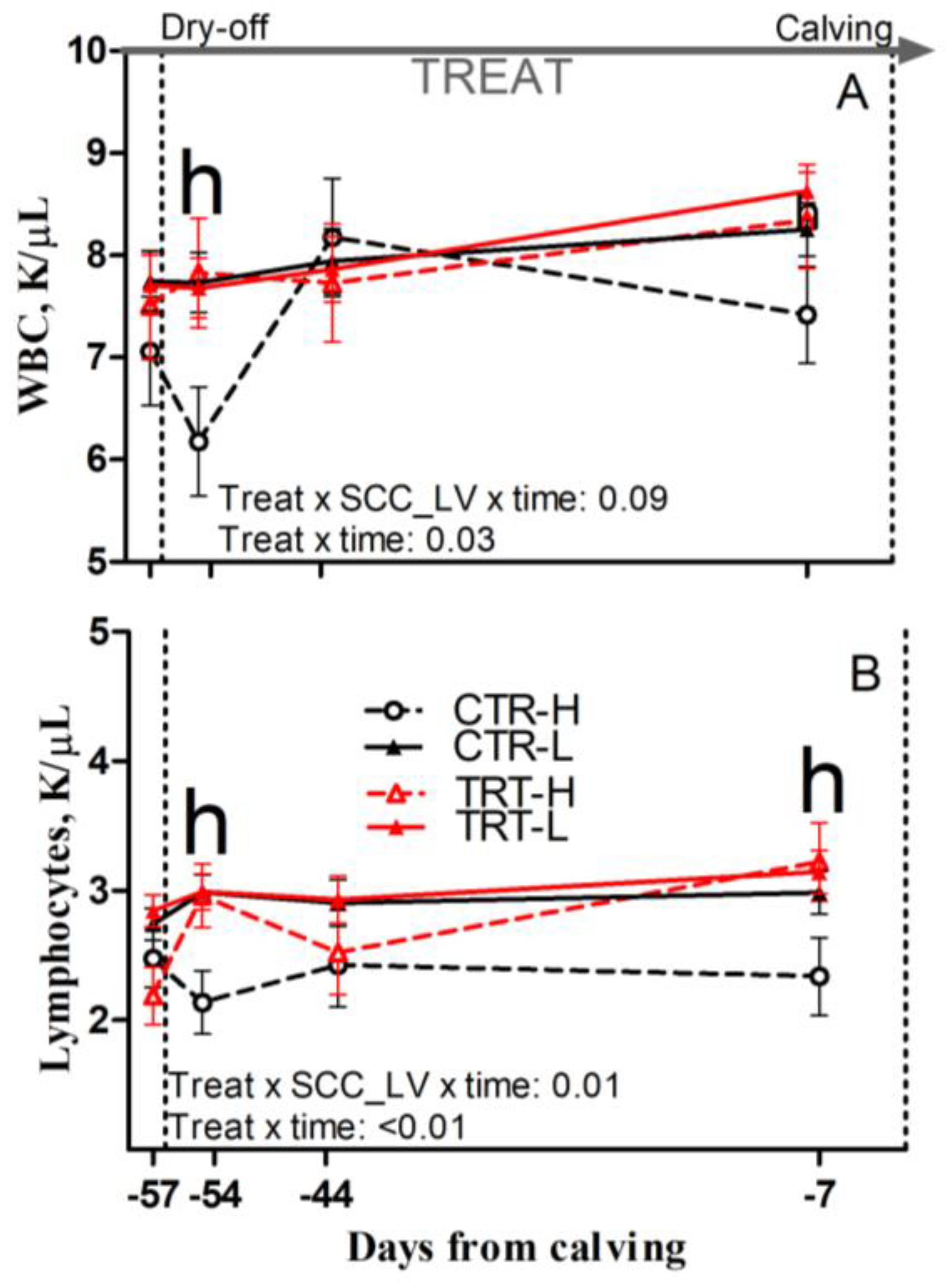 Animals 15 00480 g006
