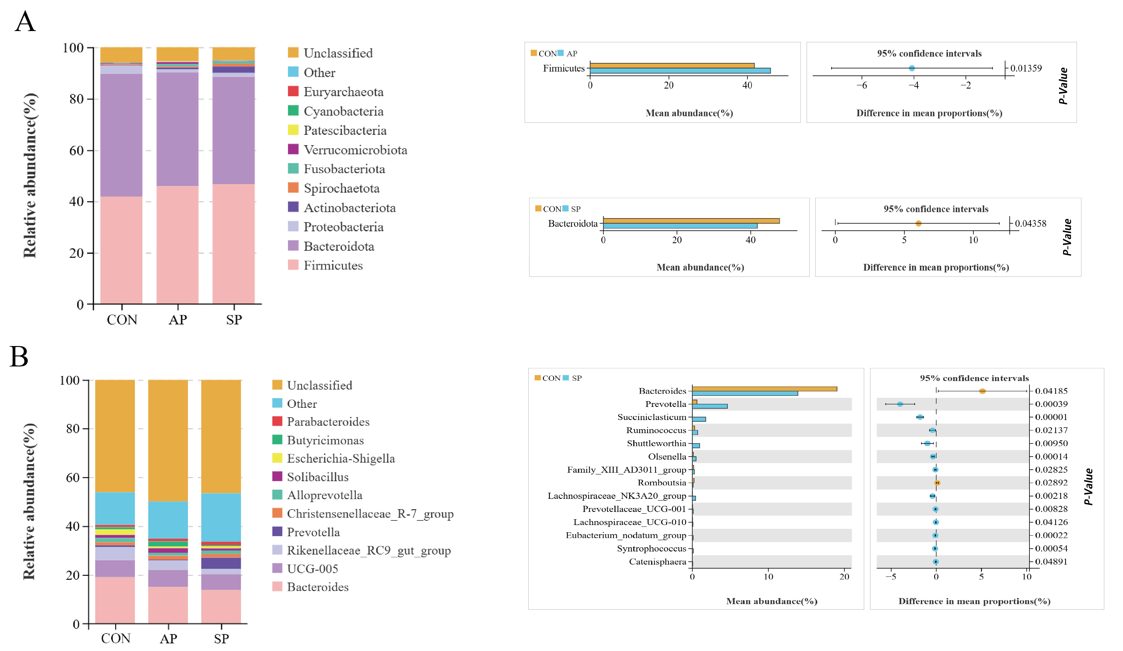 Animals 15 00485 g004