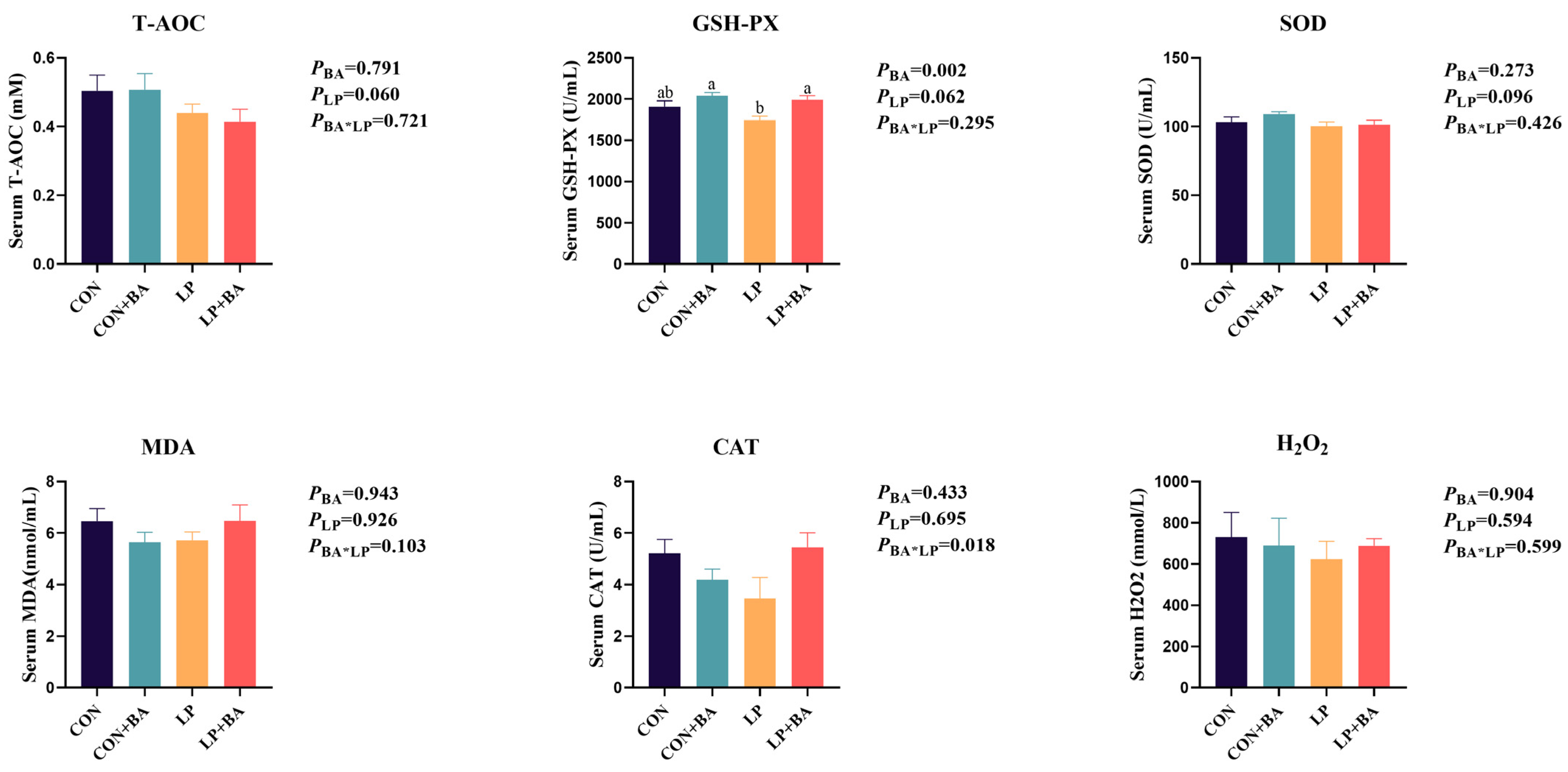 Animals 15 00500 g002