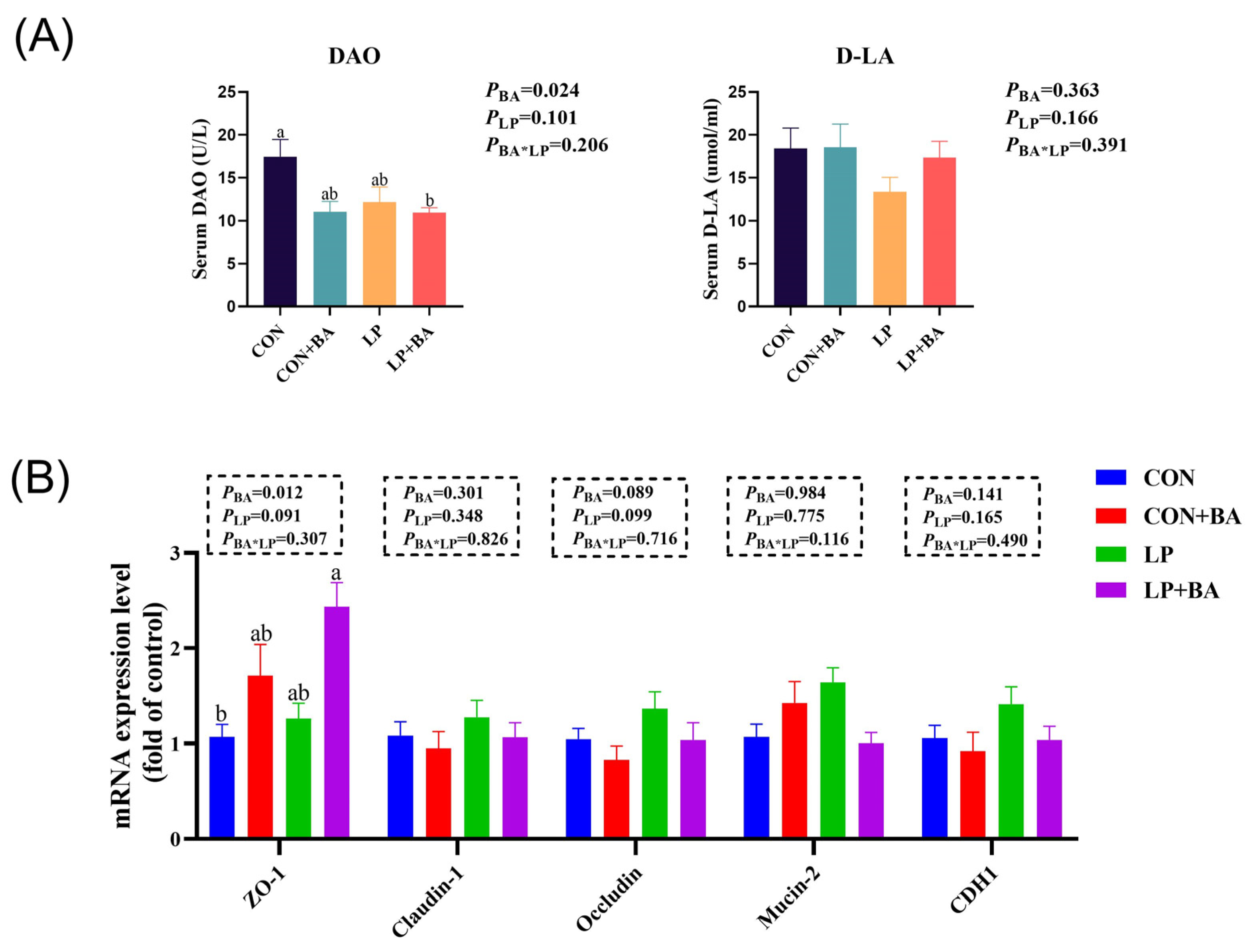 Animals 15 00500 g003