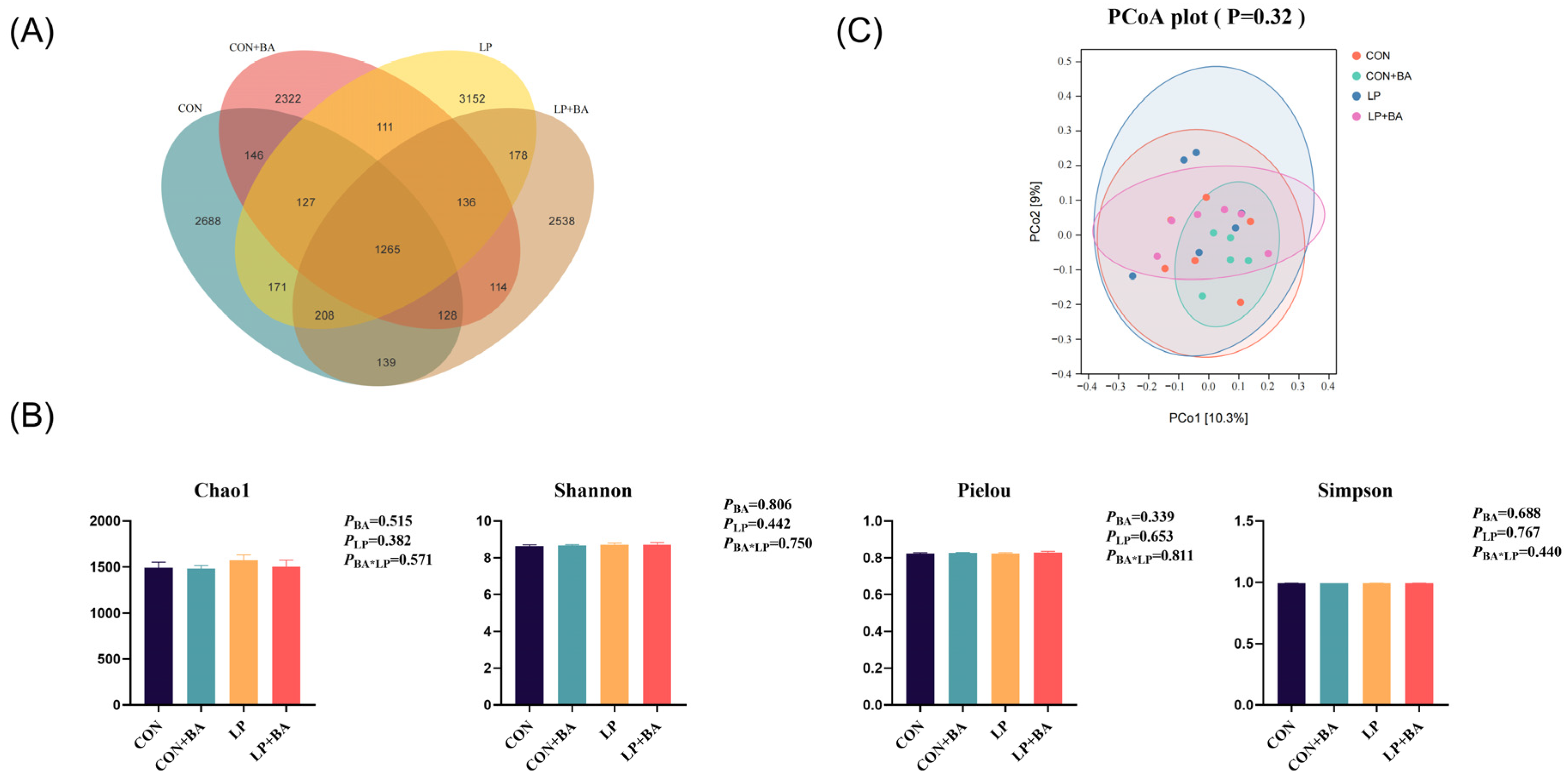 Animals 15 00500 g004