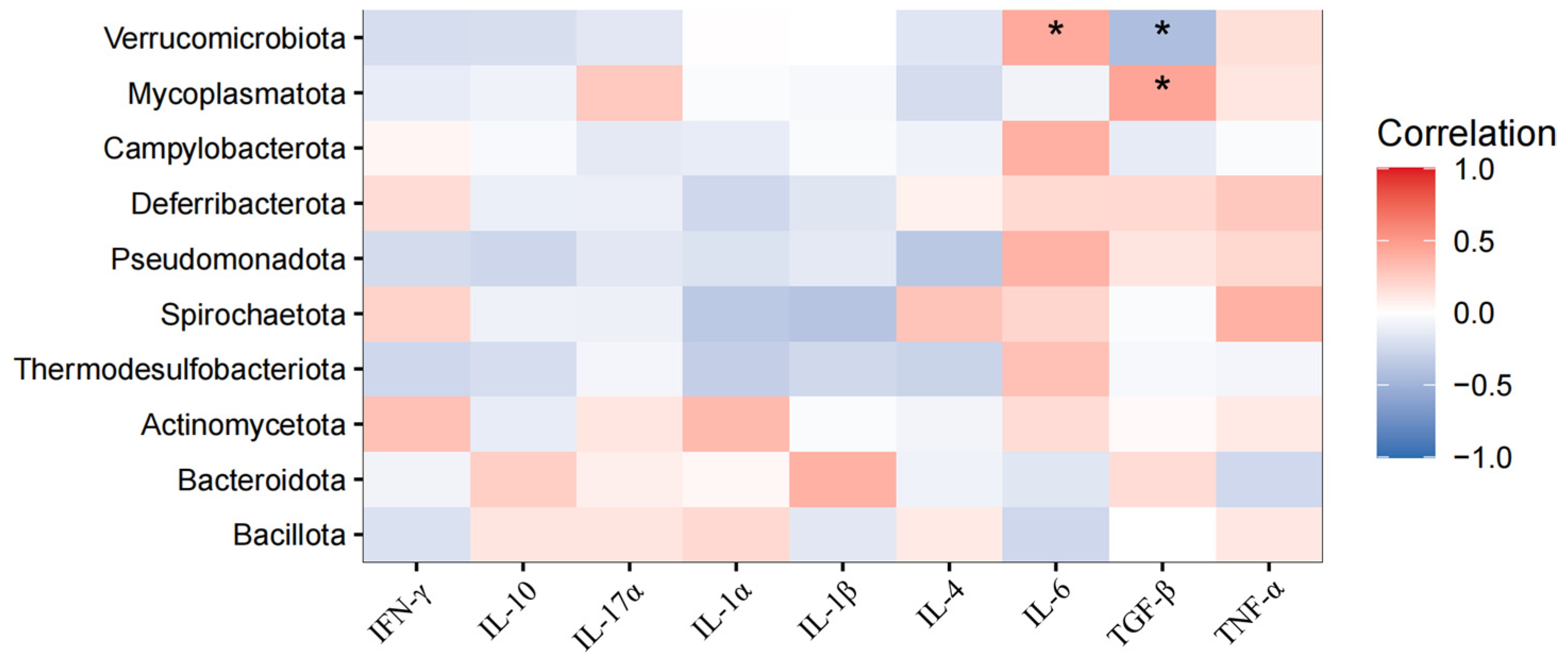 Animals 15 00500 g006