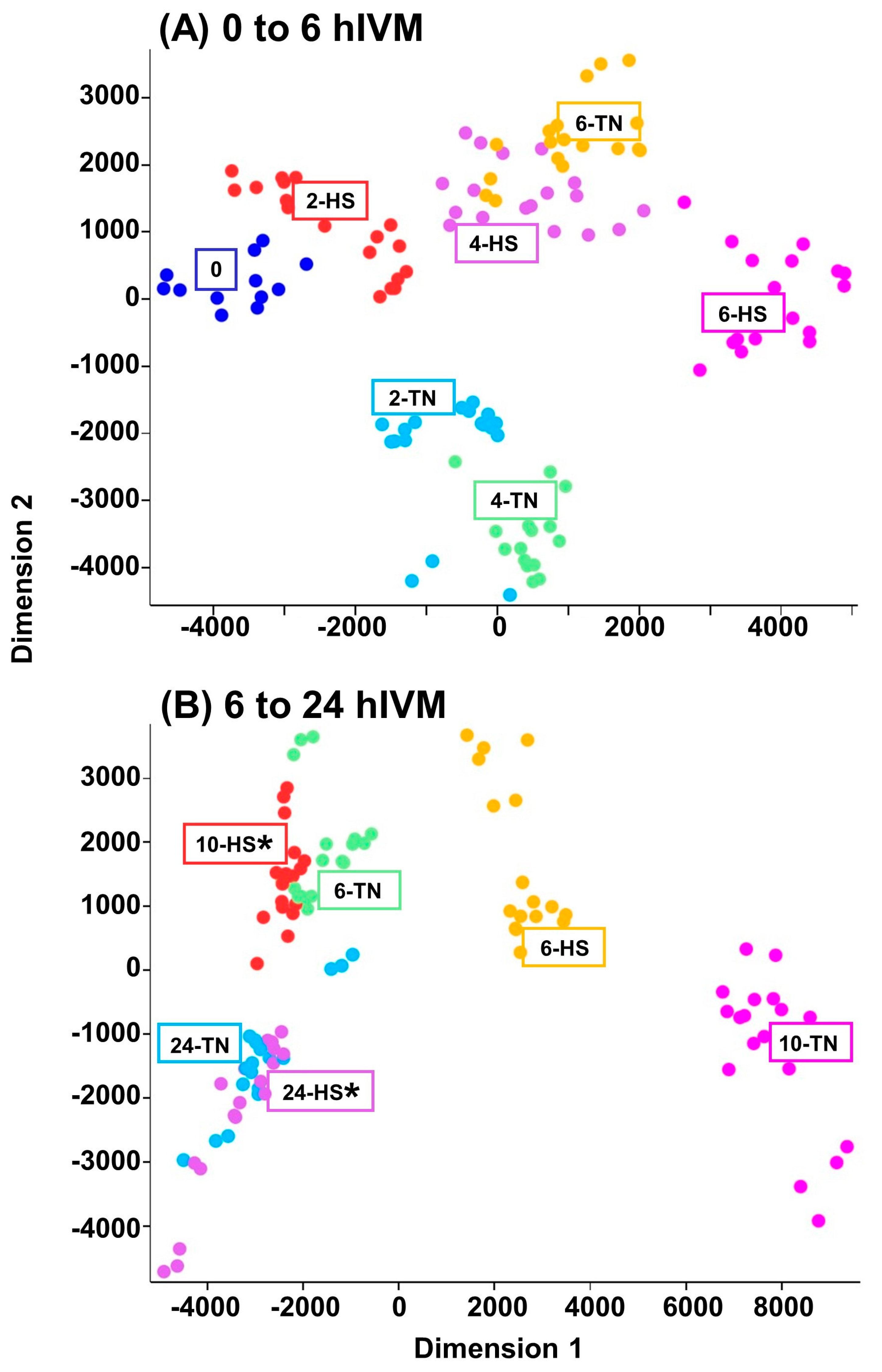 Animals 15 00517 g002