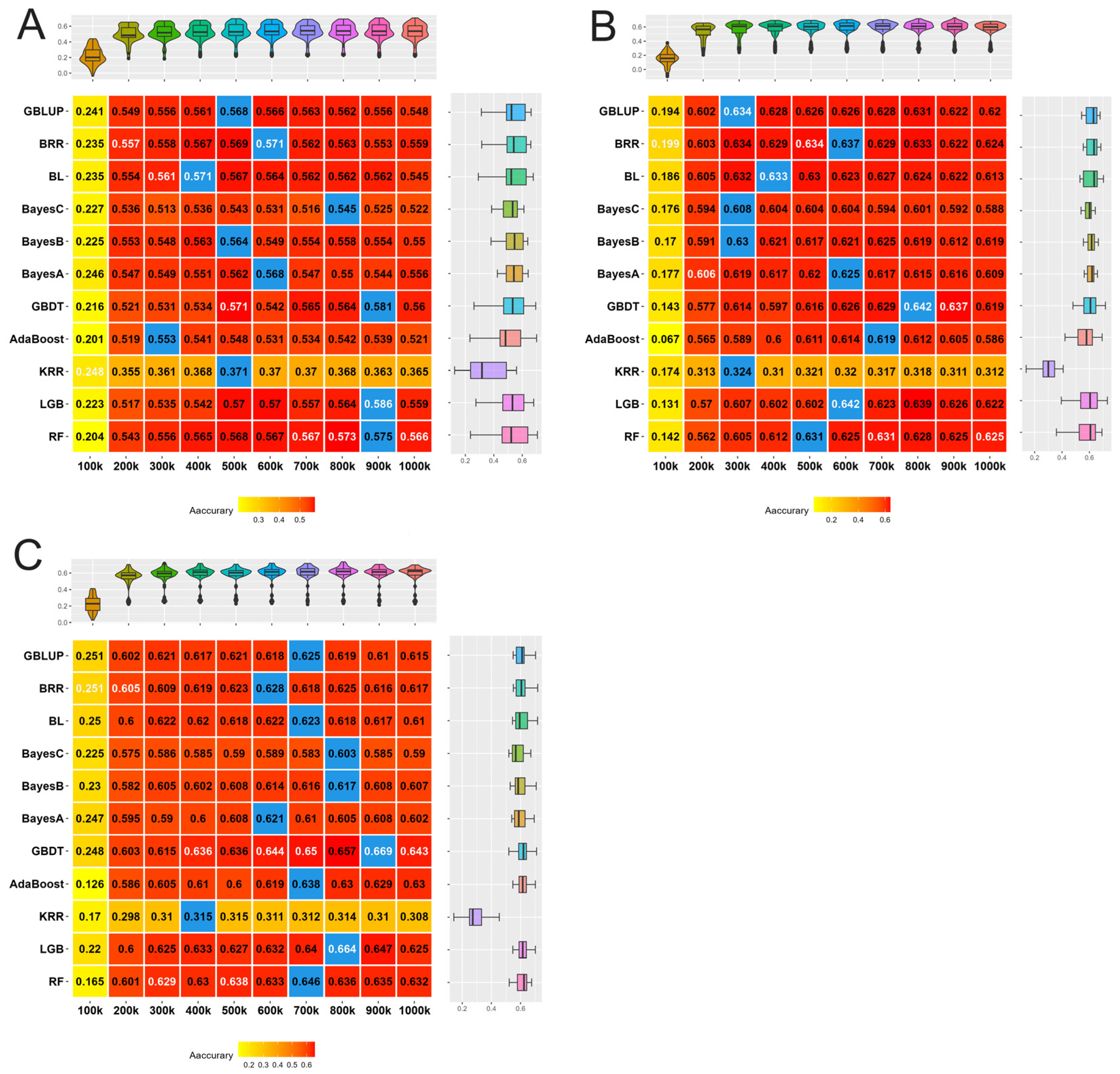 Animals 15 00525 g003
