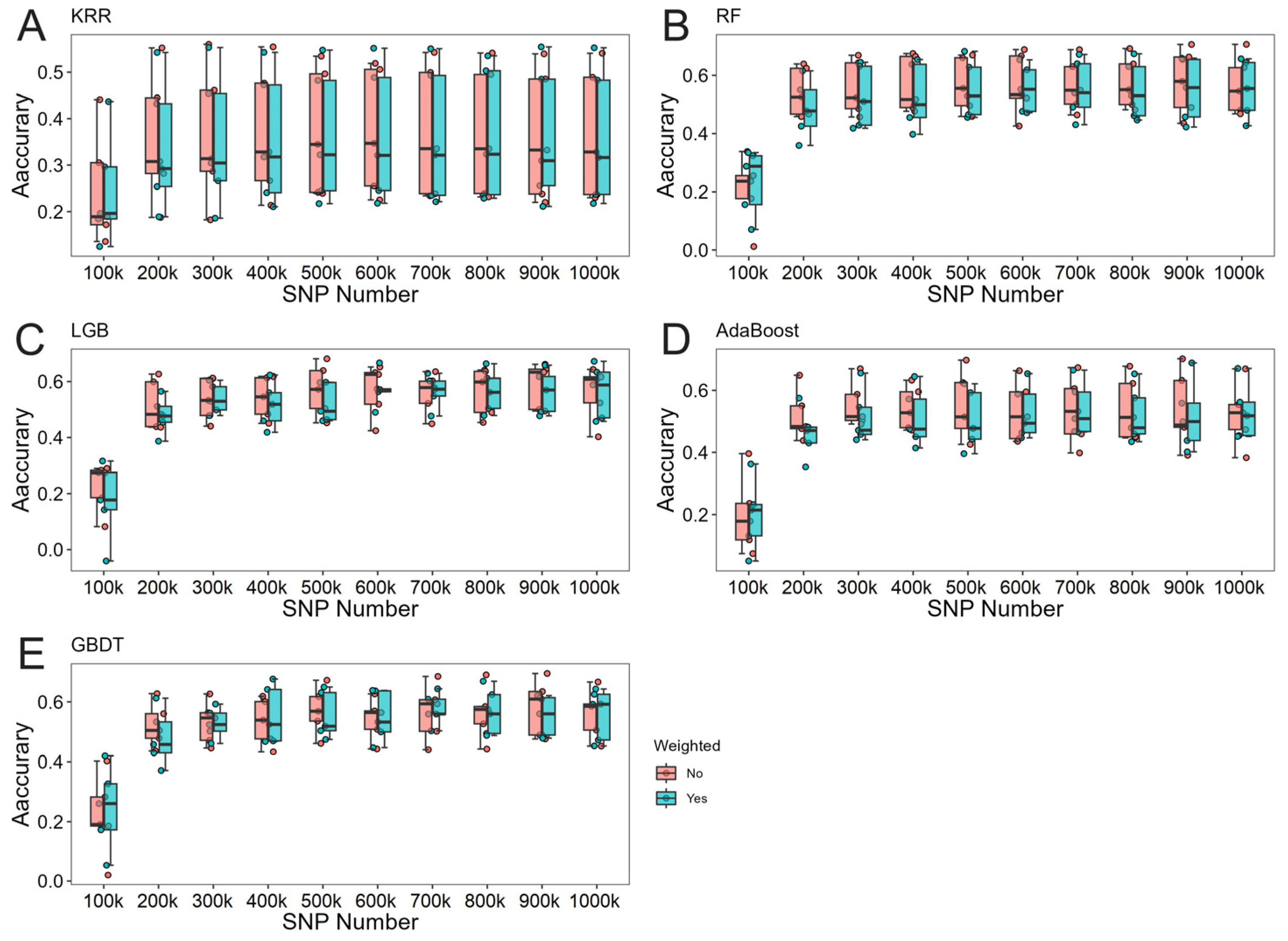 Animals 15 00525 g004