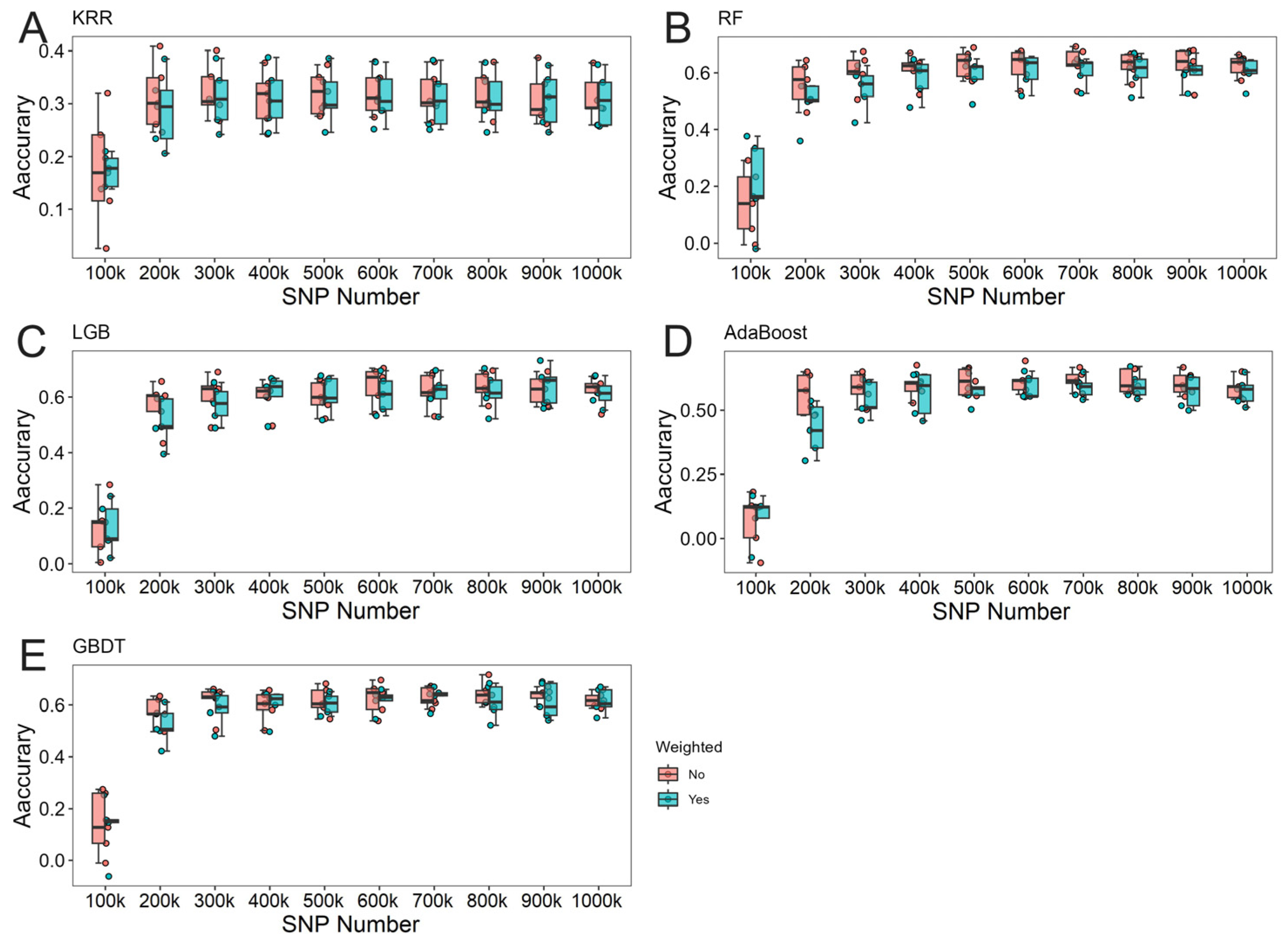 Animals 15 00525 g005