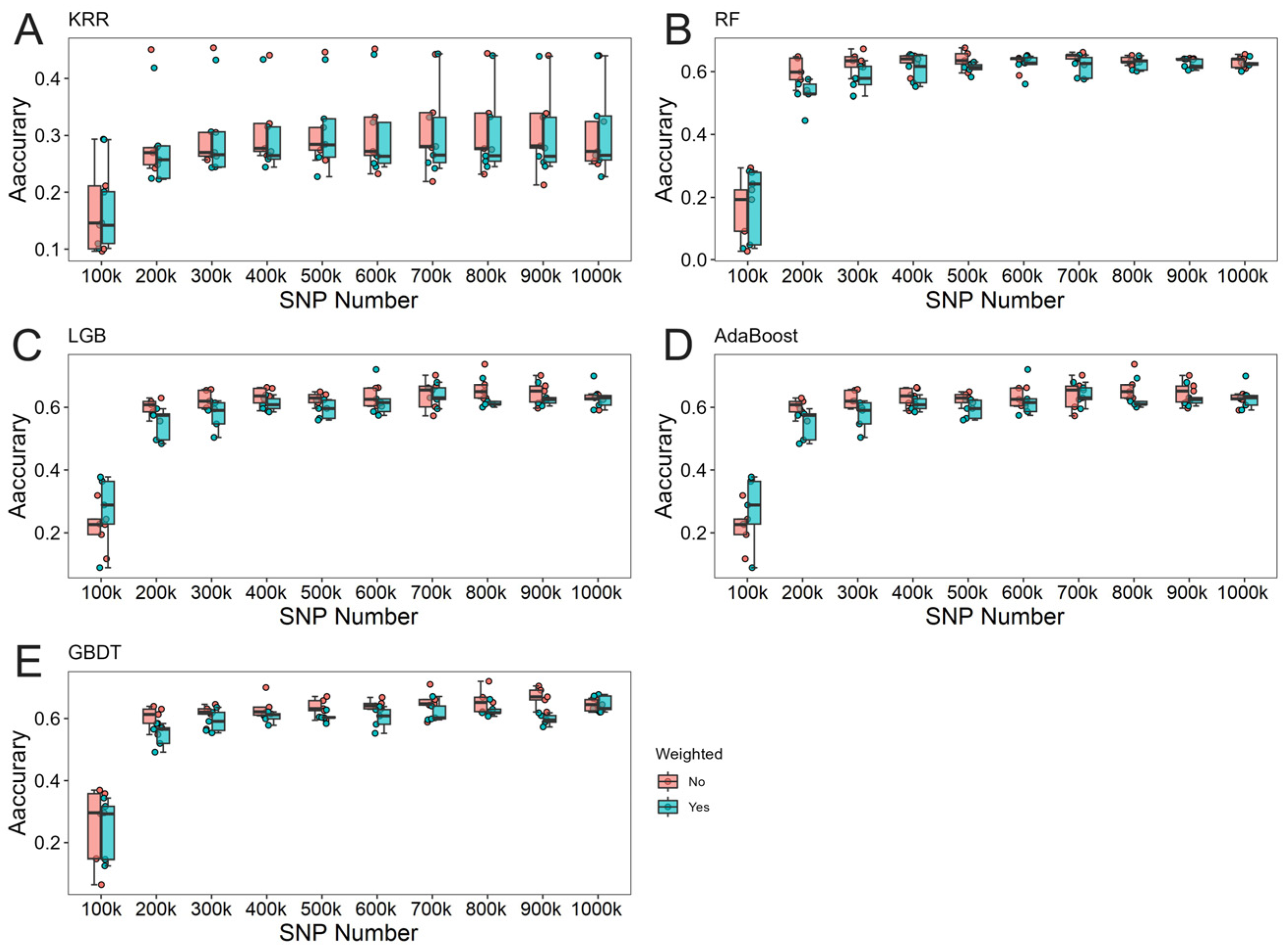Animals 15 00525 g006