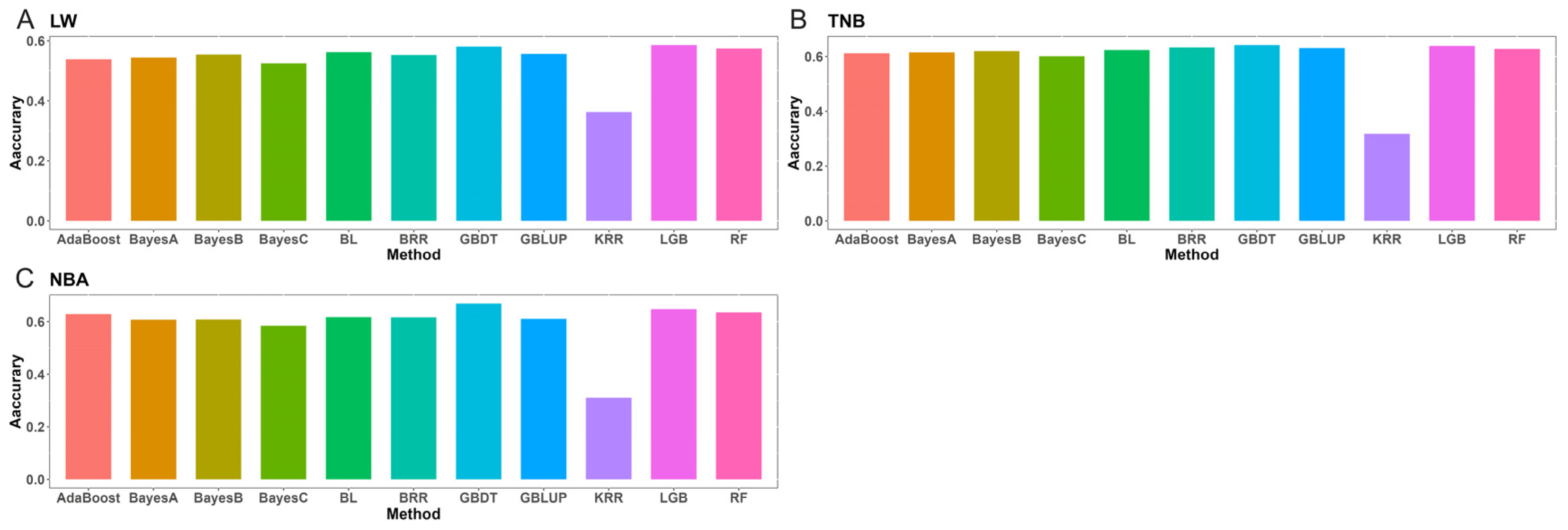 Animals 15 00525 g007