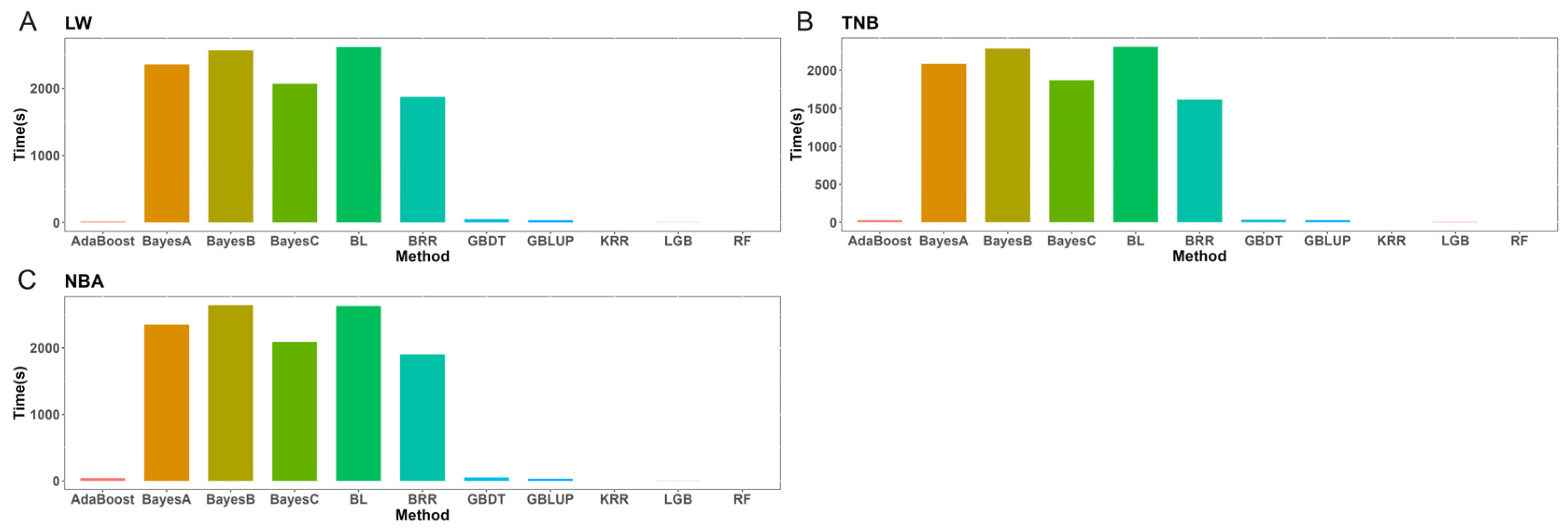 Animals 15 00525 g008