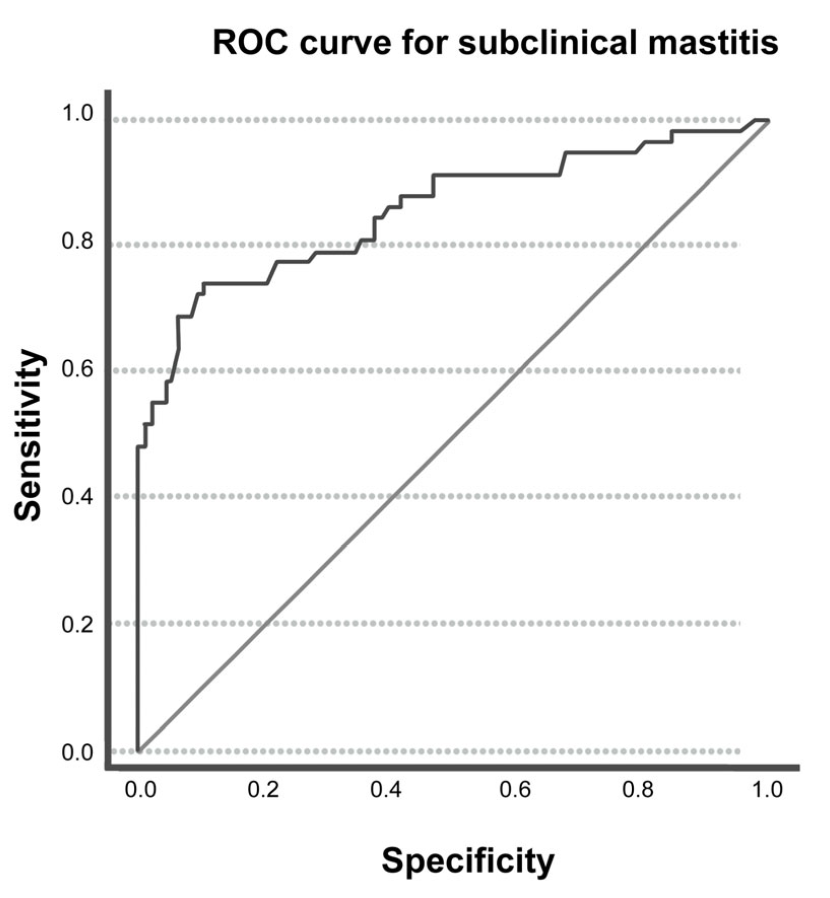 Animals 15 00527 g001