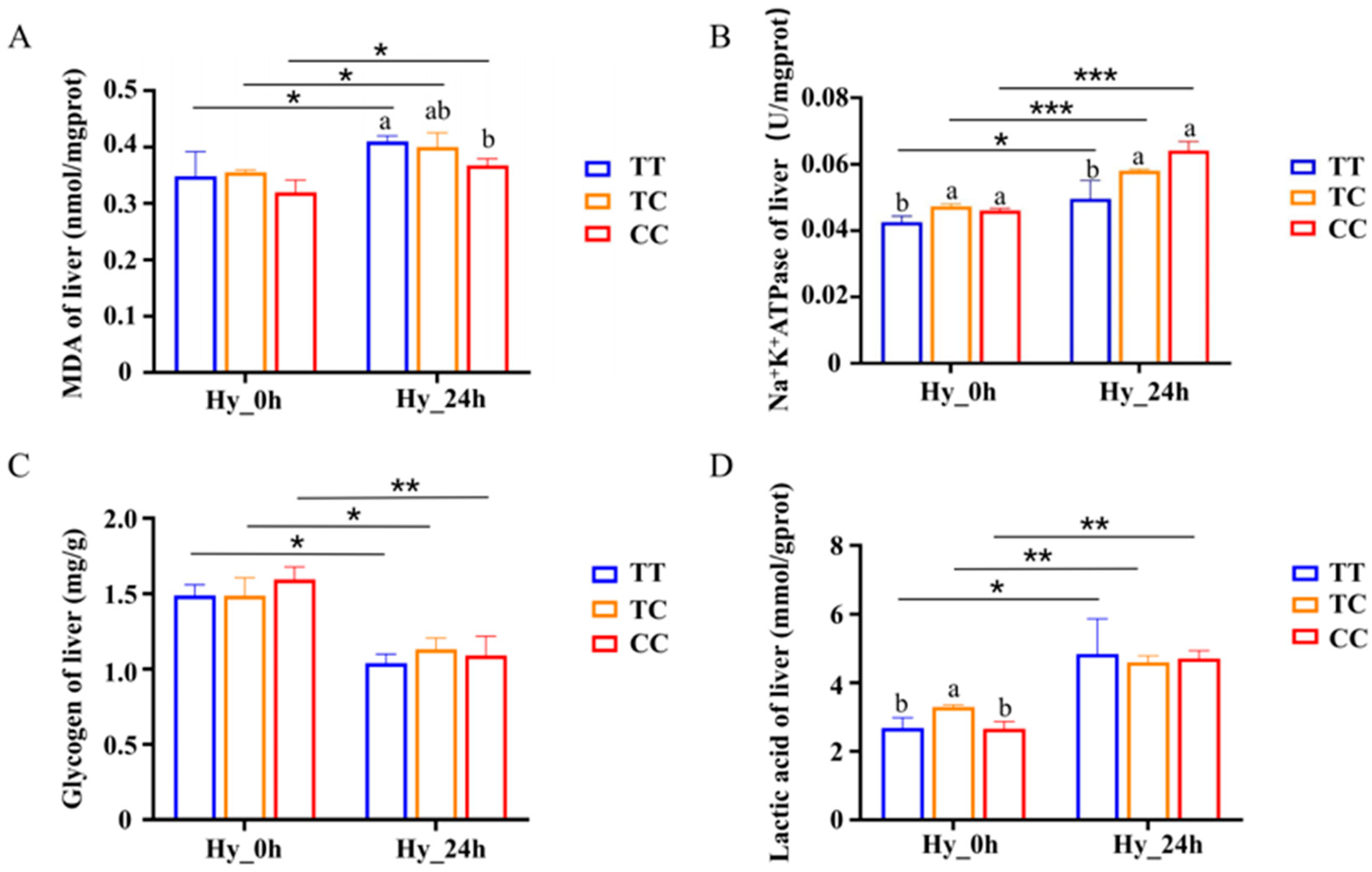 Animals 15 00532 g008