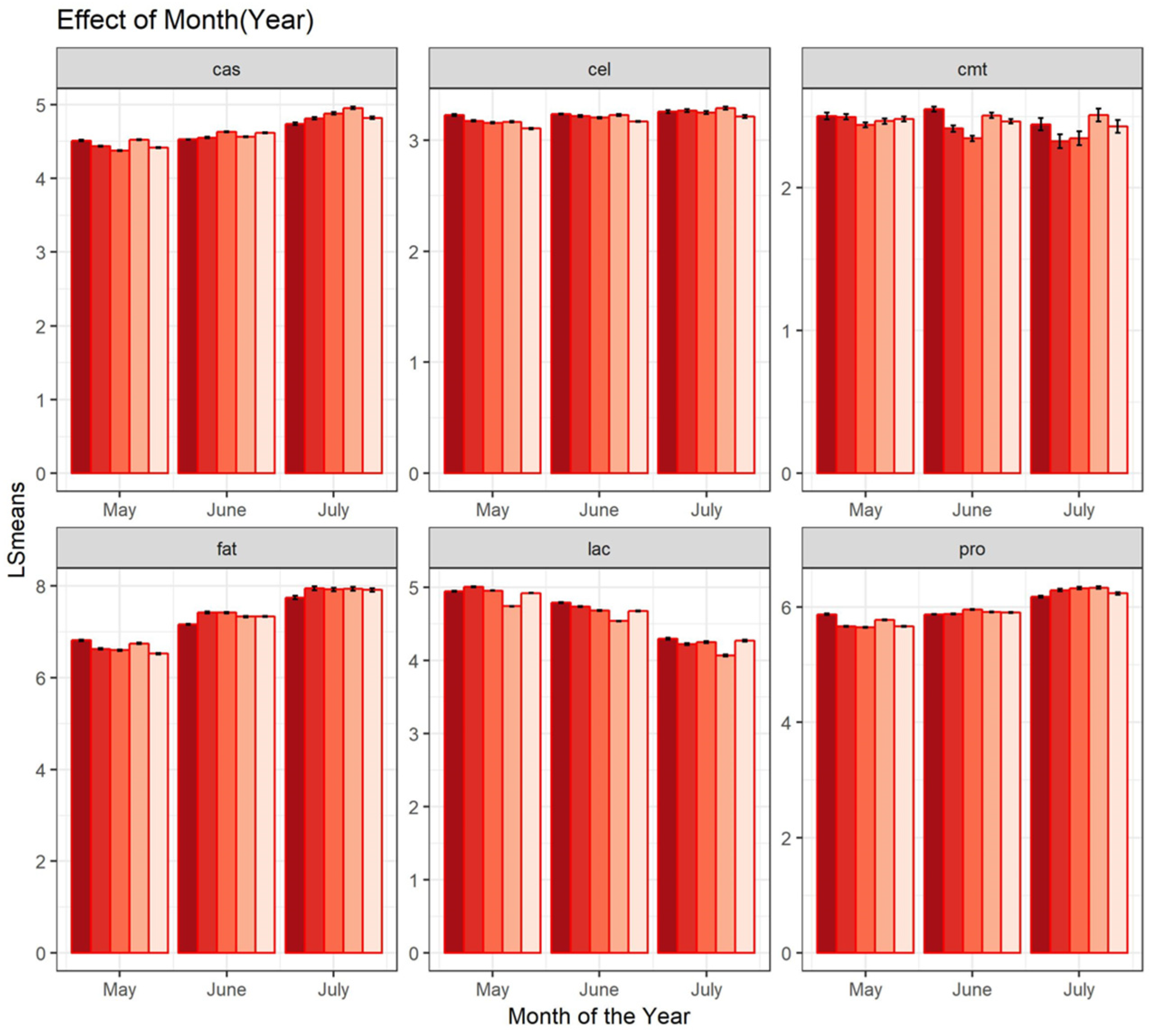 Animals 15 00533 g002