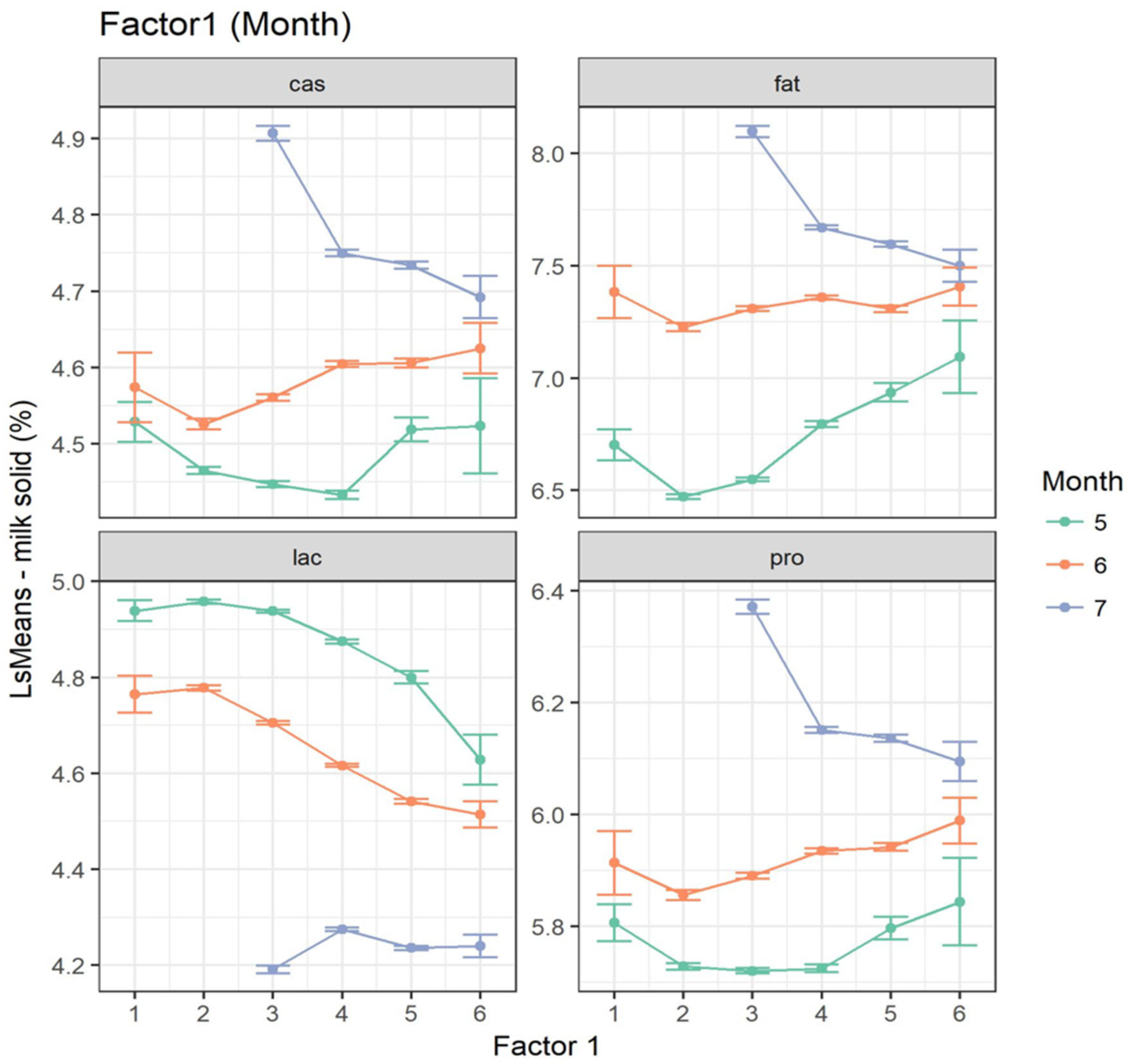 Animals 15 00533 g006