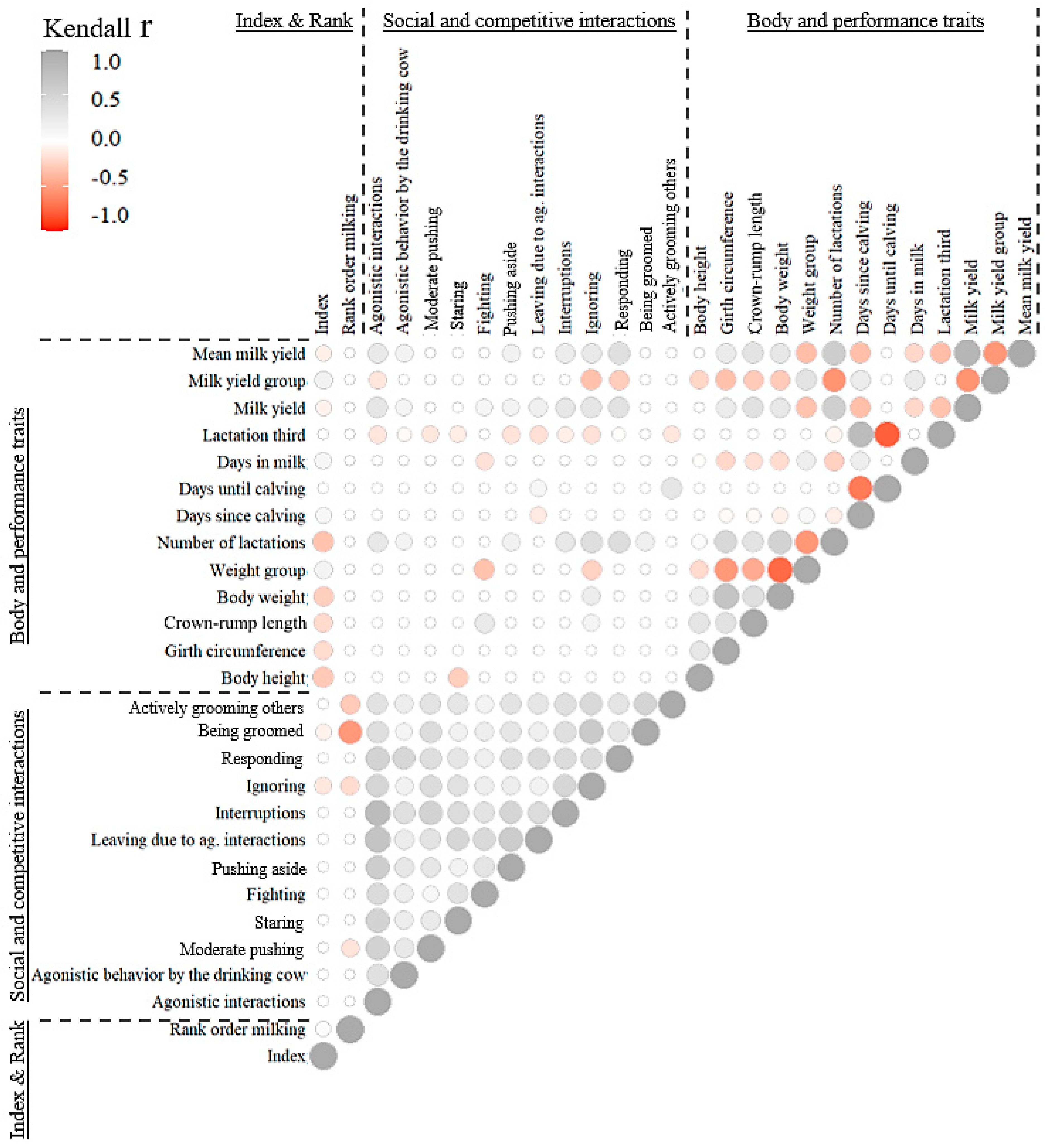 Animals 15 00534 g003