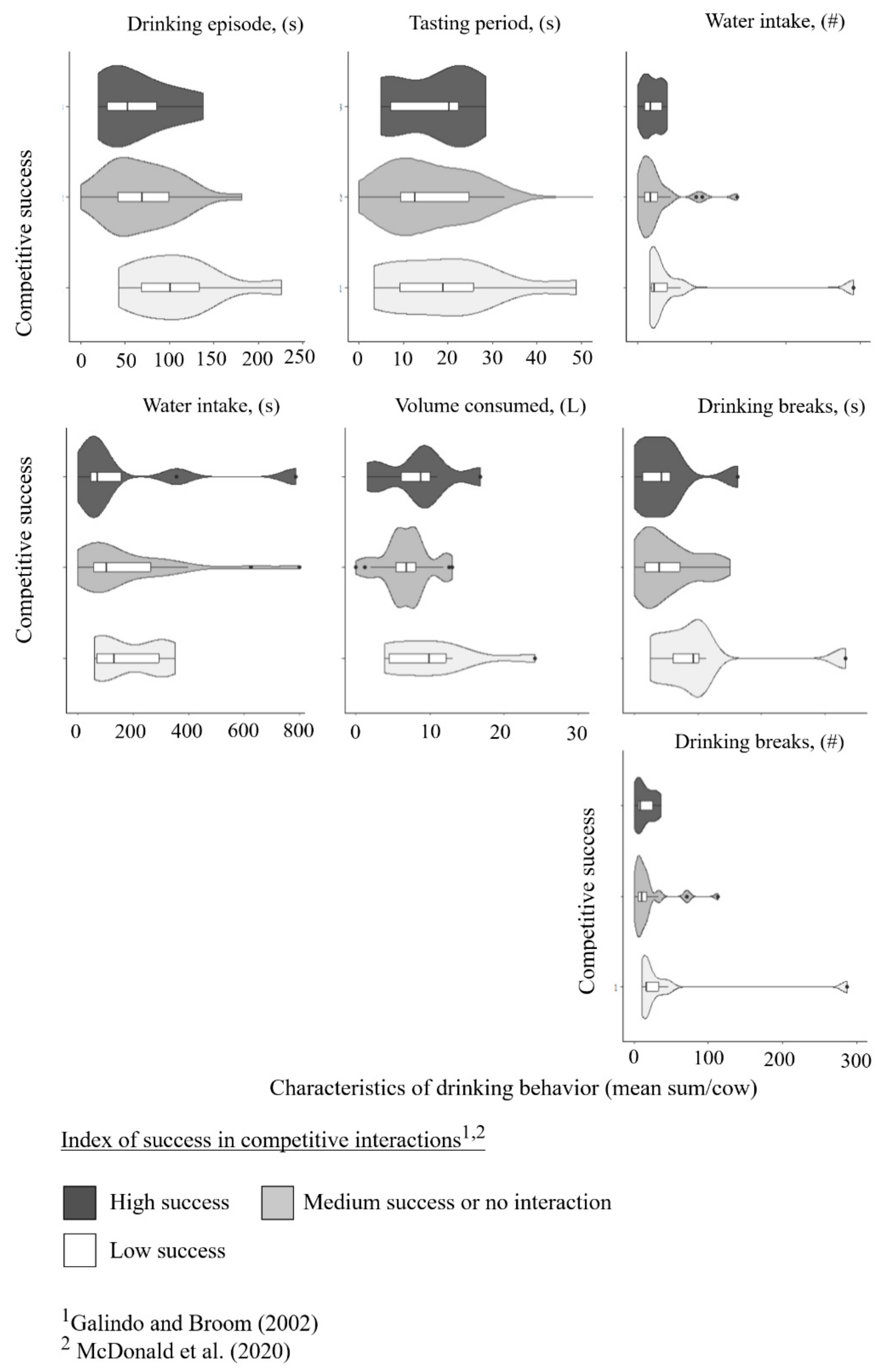 Animals 15 00534 g005