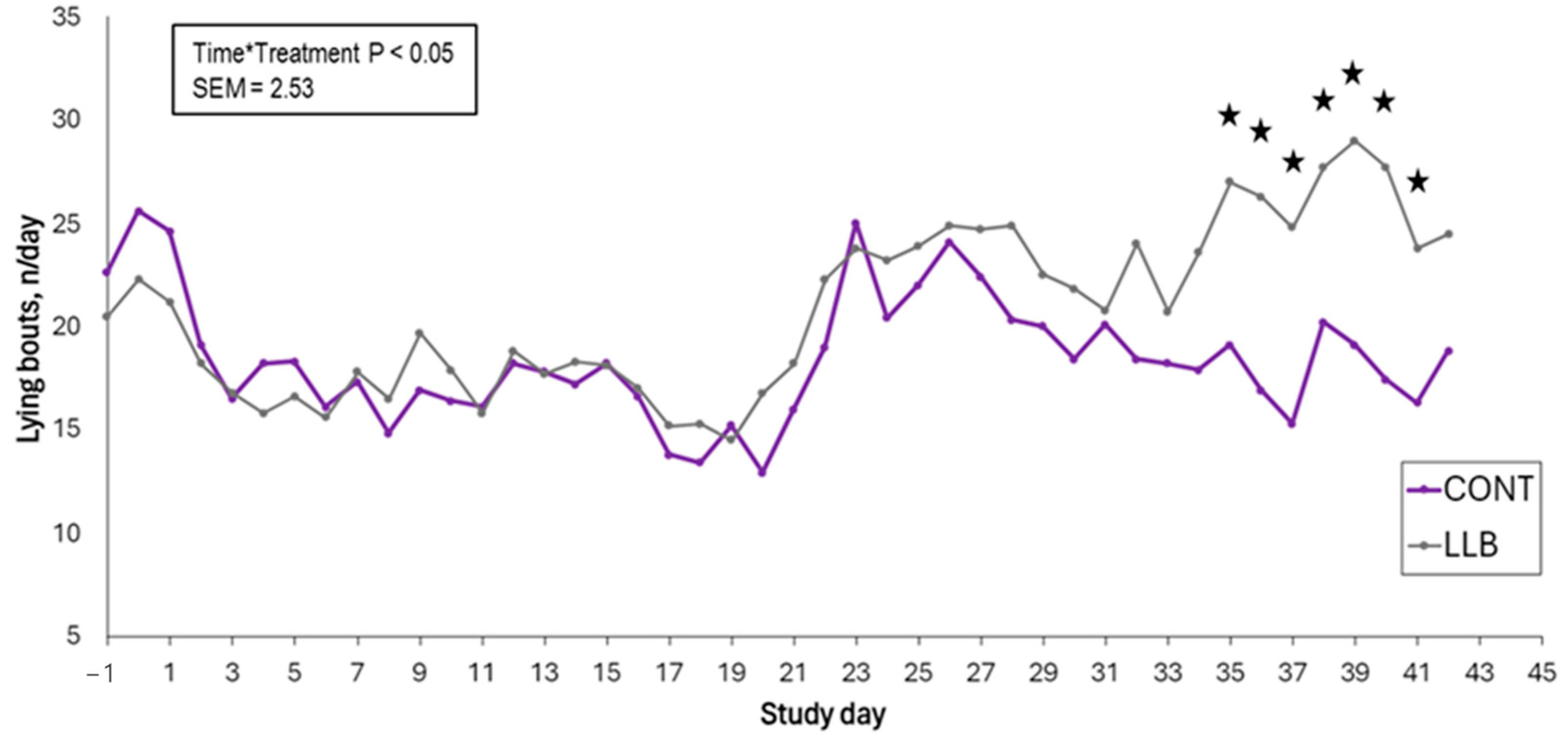 Animals 15 00538 g002