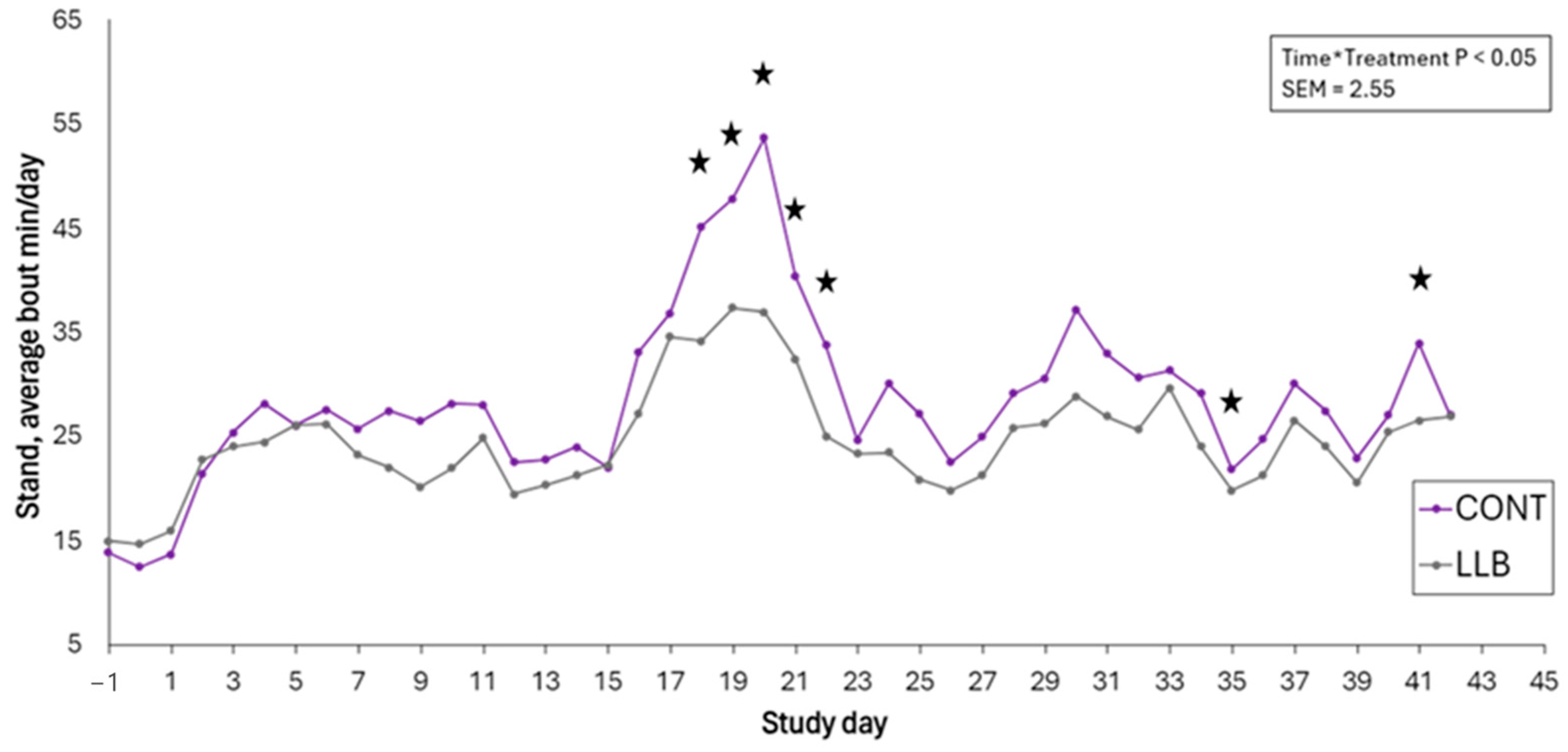 Animals 15 00538 g003