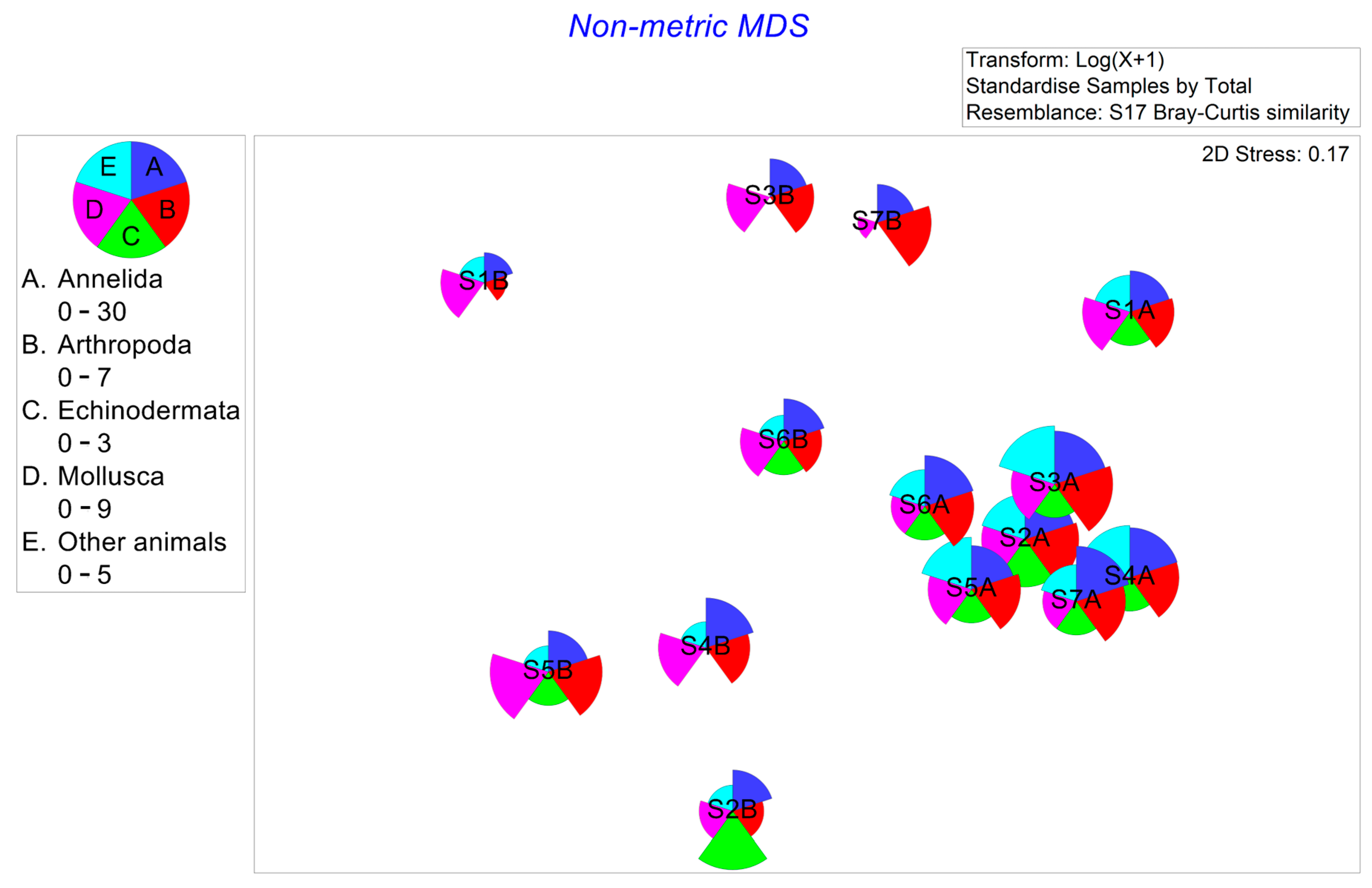 Animals 15 00539 g004